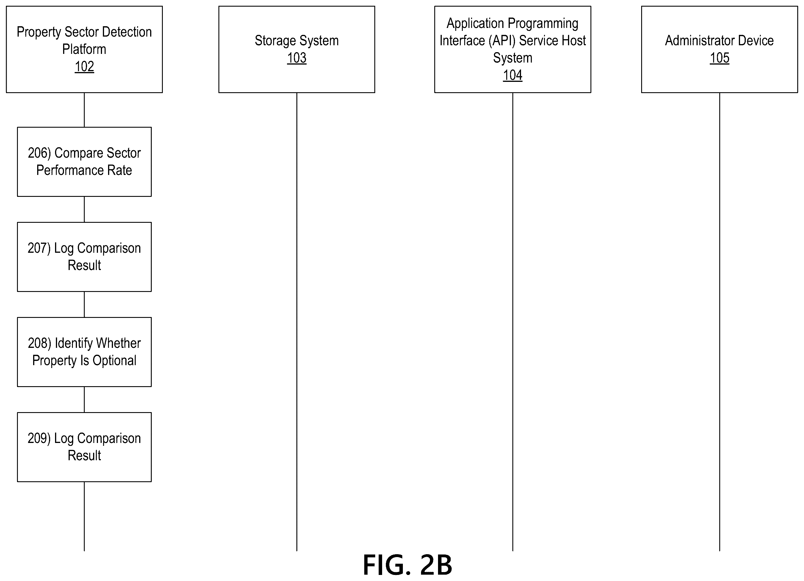 Patent US12602267 Figure 4 – Dynamic application programming interface modification to address hardware depreciation