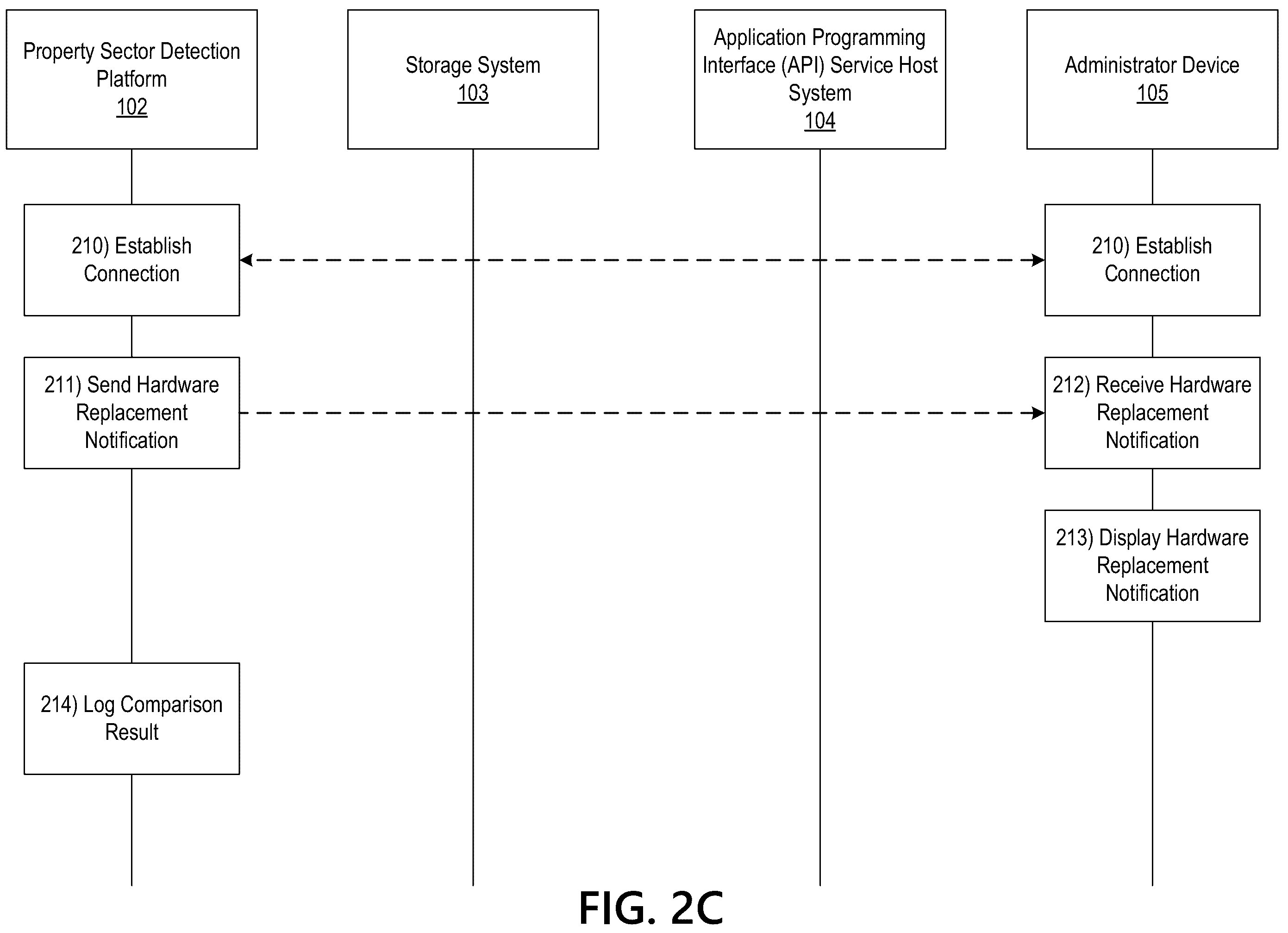 Patent US12602267 Figure 5 – Dynamic application programming interface modification to address hardware depreciation