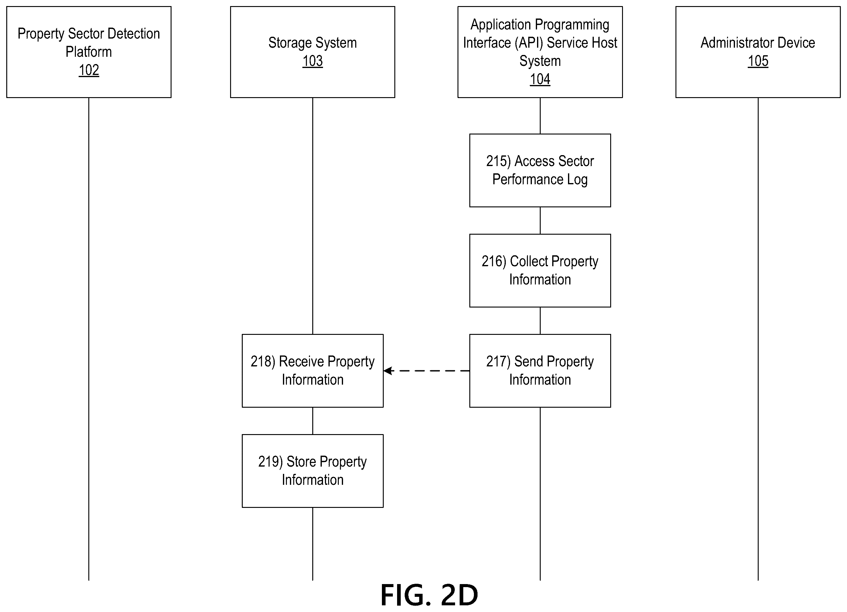 Patent US12602267 Figure 6 – Dynamic application programming interface modification to address hardware depreciation