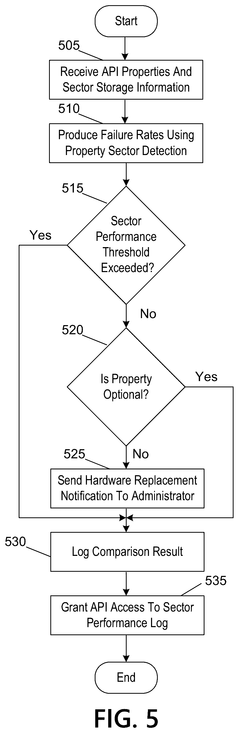 Patent US12602267 Figure 8 – Dynamic application programming interface modification to address hardware depreciation