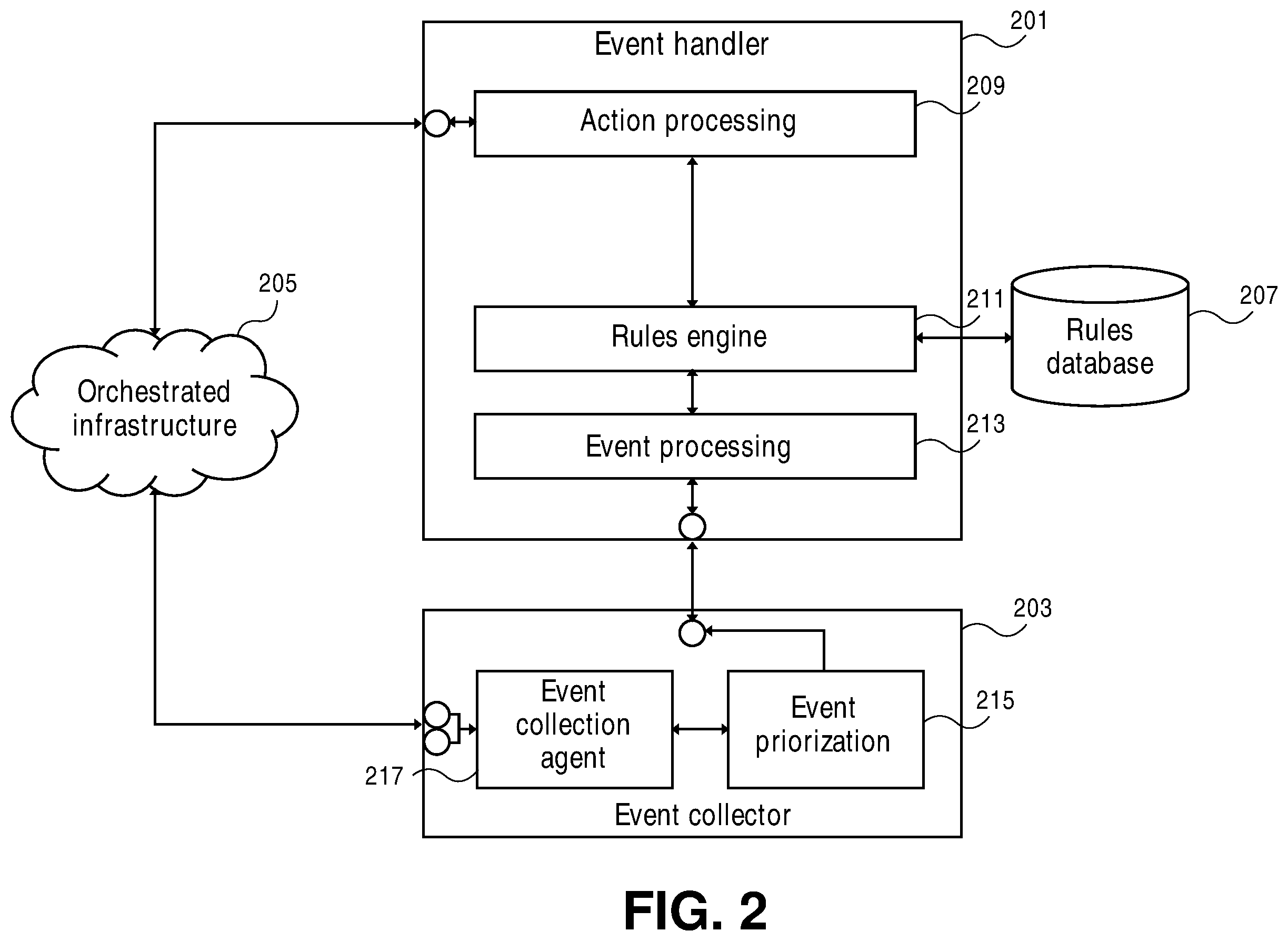 Patent US12602268 Figure 2 – Methods for event prioritization in network function virtualization using rule-based feedback