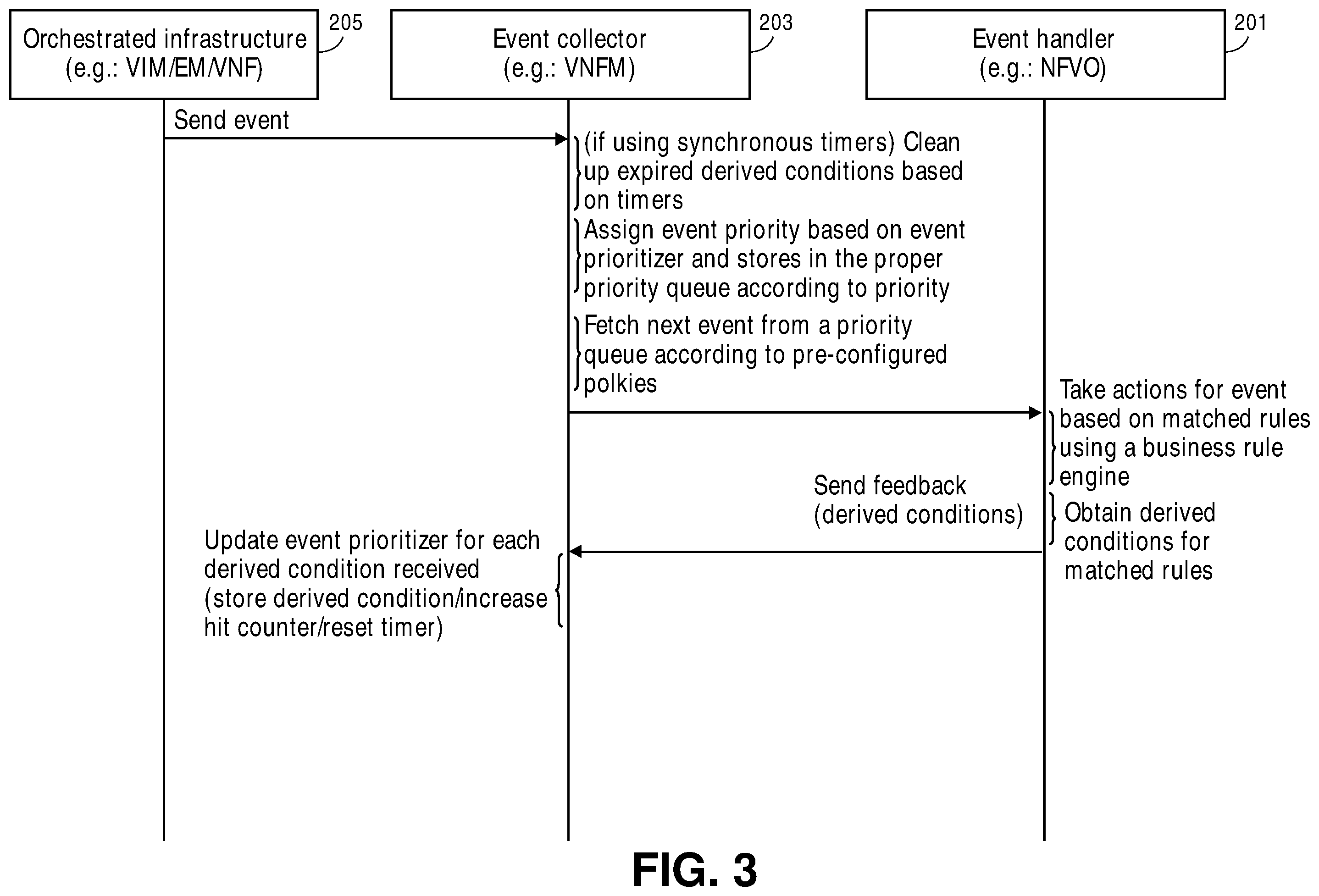Patent US12602268 Figure 3 – Methods for event prioritization in network function virtualization using rule-based feedback