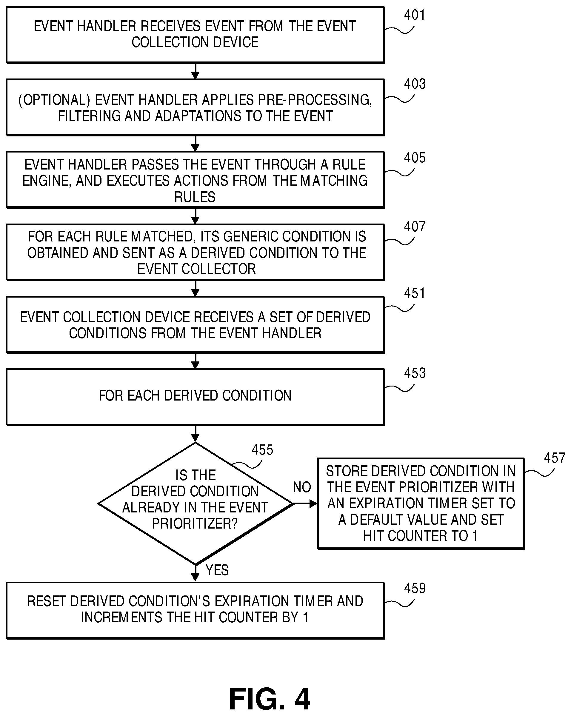 Patent US12602268 Figure 4 – Methods for event prioritization in network function virtualization using rule-based feedback