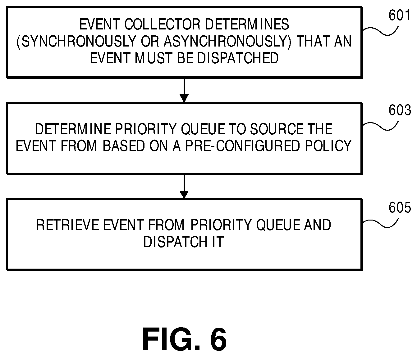 Patent US12602268 Figure 6 – Methods for event prioritization in network function virtualization using rule-based feedback