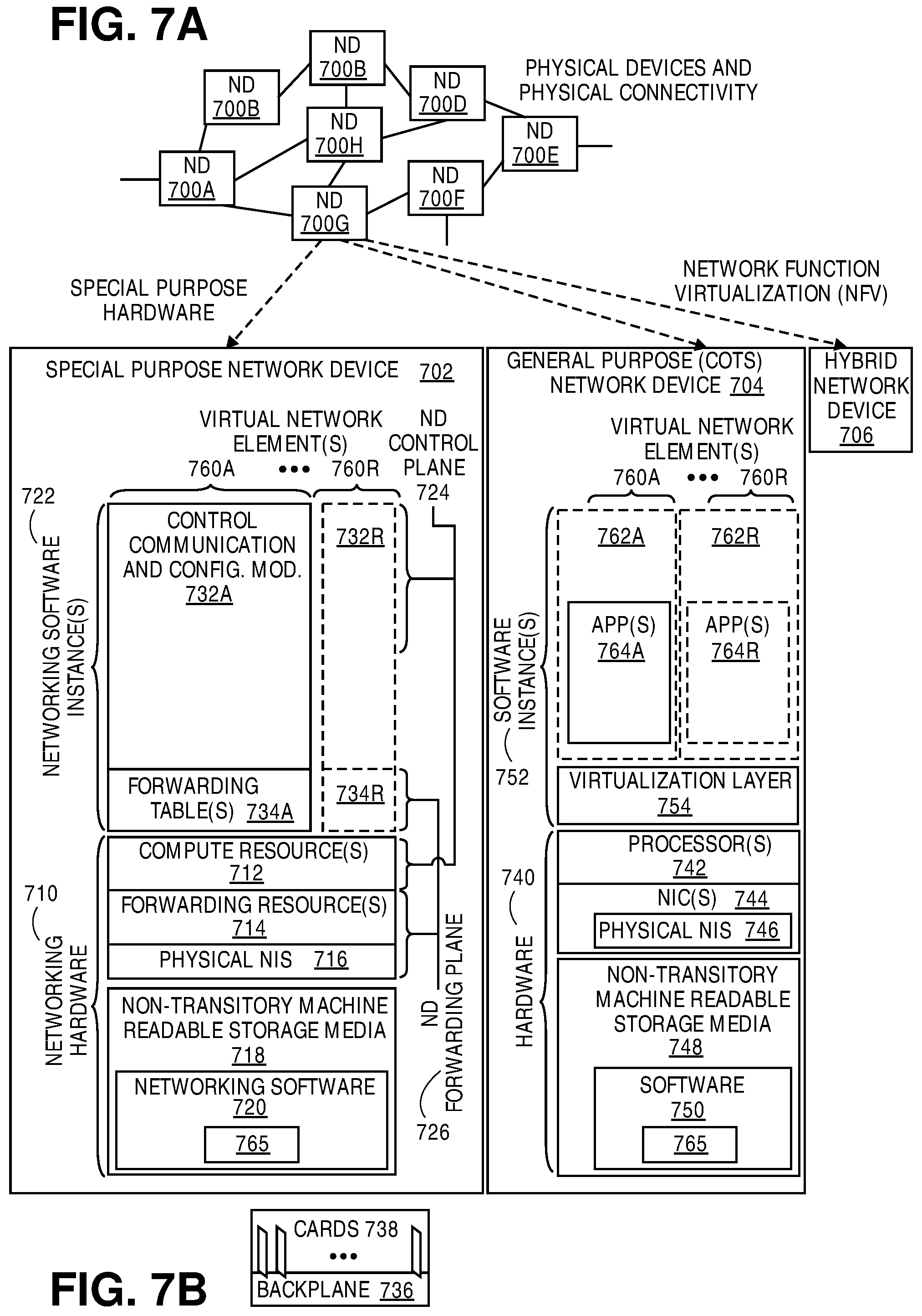 Patent US12602268 Figure 7 – Methods for event prioritization in network function virtualization using rule-based feedback