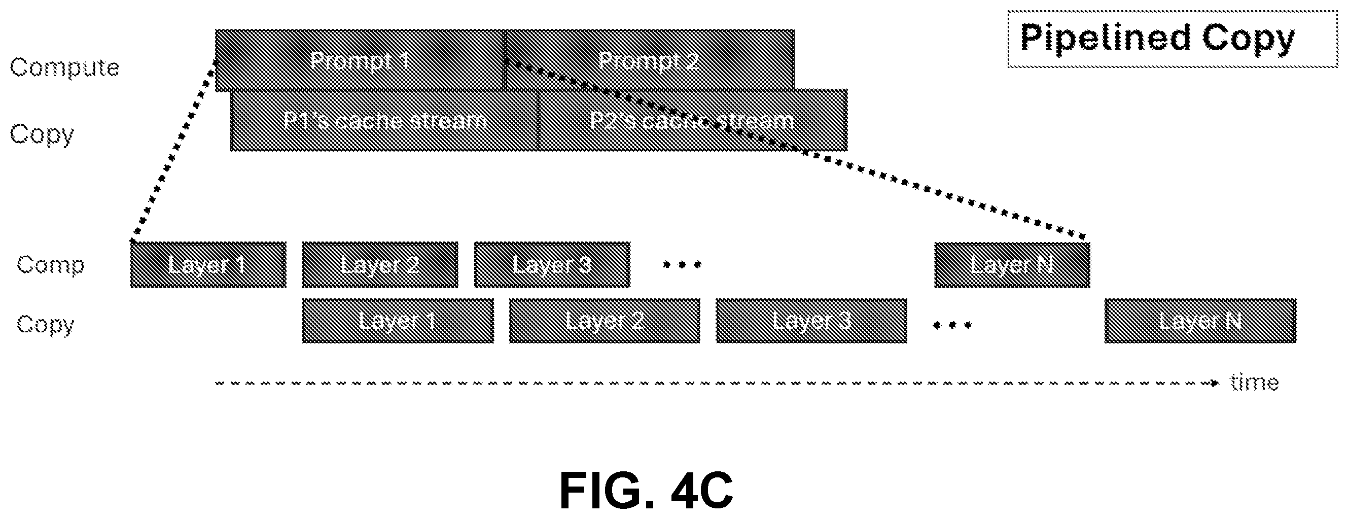 Patent US12602270 Figure 5 – KV-cache streaming for improved performance and fault tolerance in generative model serving
