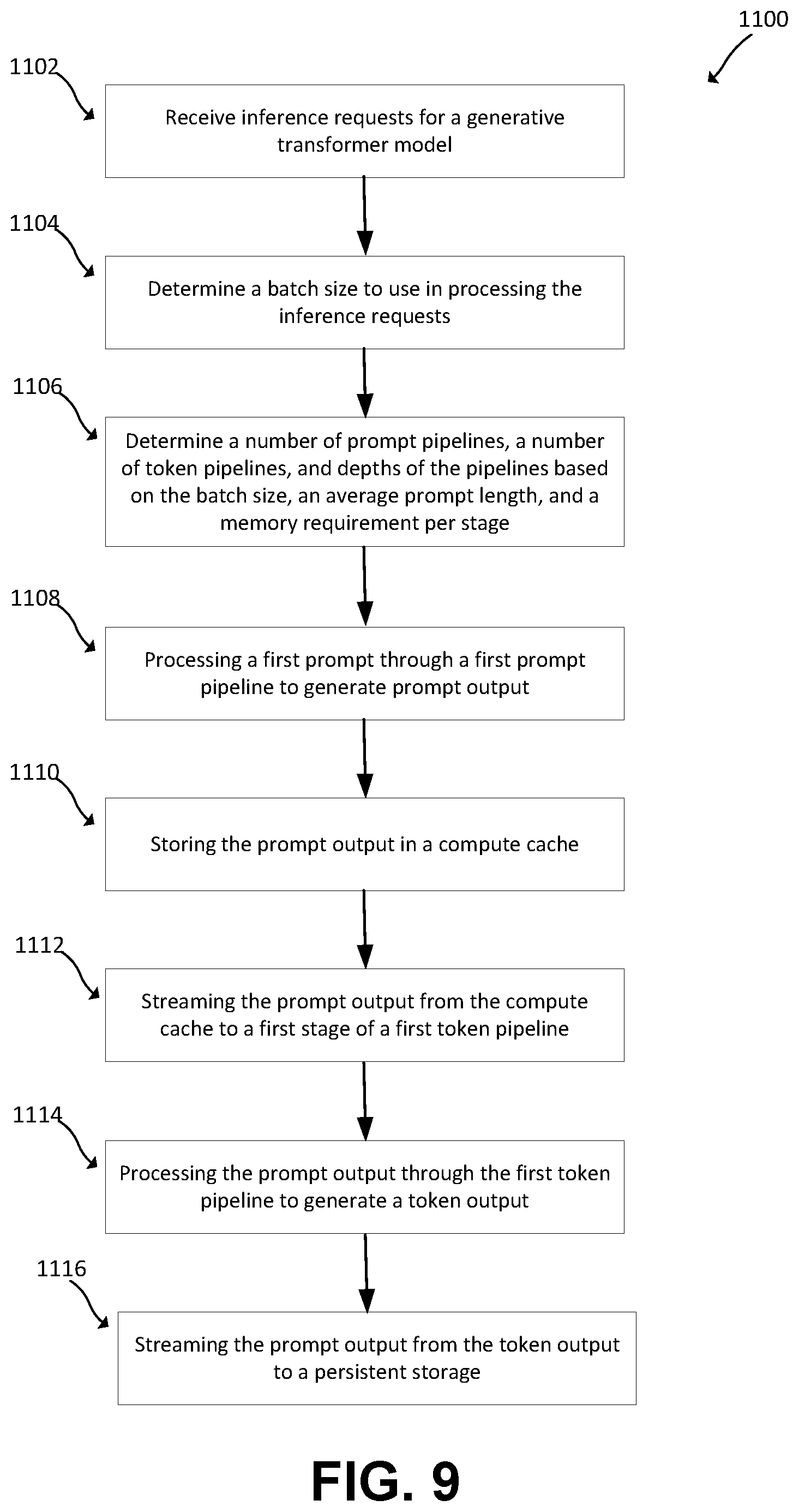 Patent US12602270 Figure 12 – KV-cache streaming for improved performance and fault tolerance in generative model serving