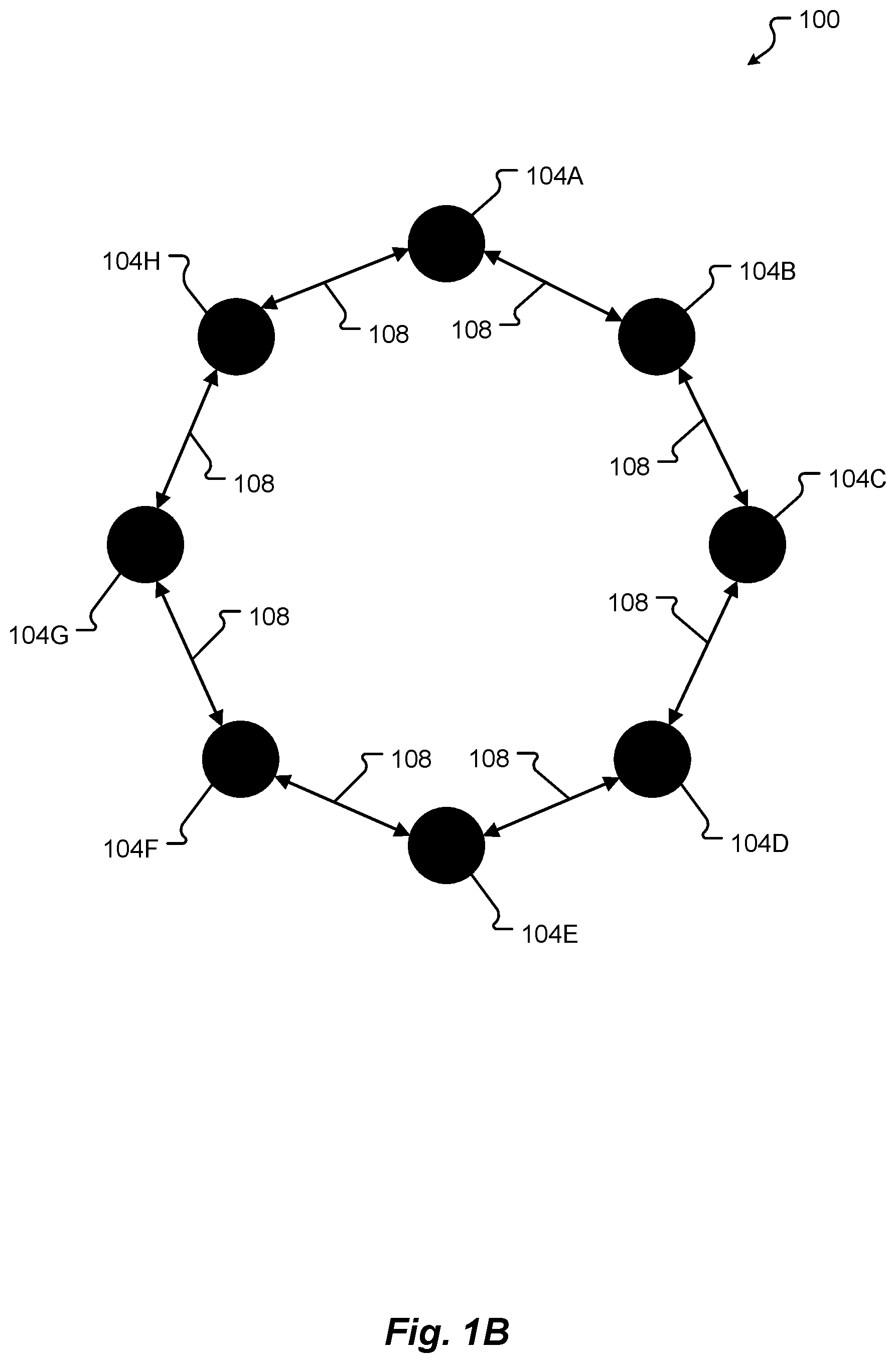 Patent US12602271 Figure 2 – Non-blocking ring exchange algorithm