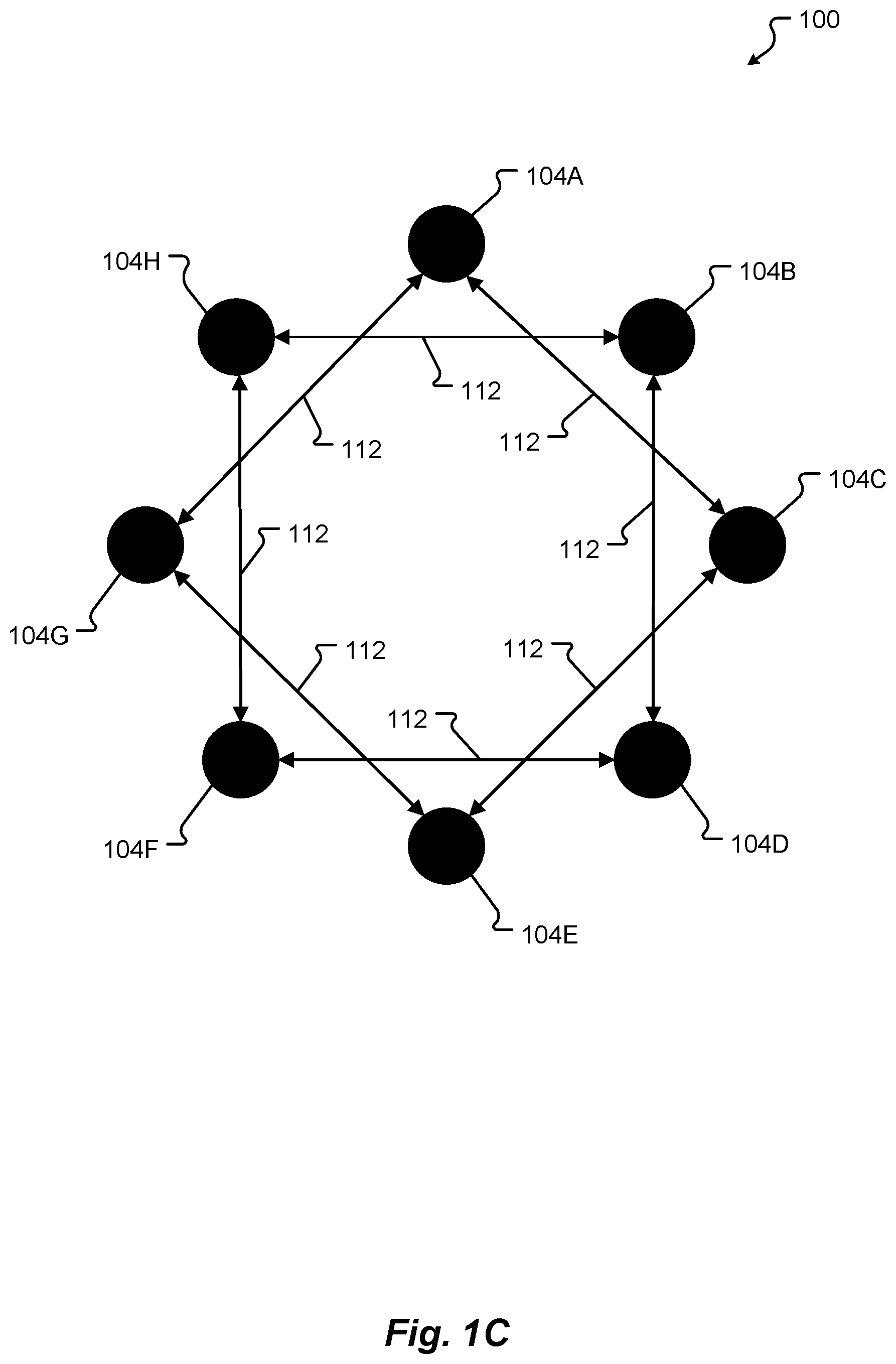 Patent US12602271 Figure 3 – Non-blocking ring exchange algorithm
