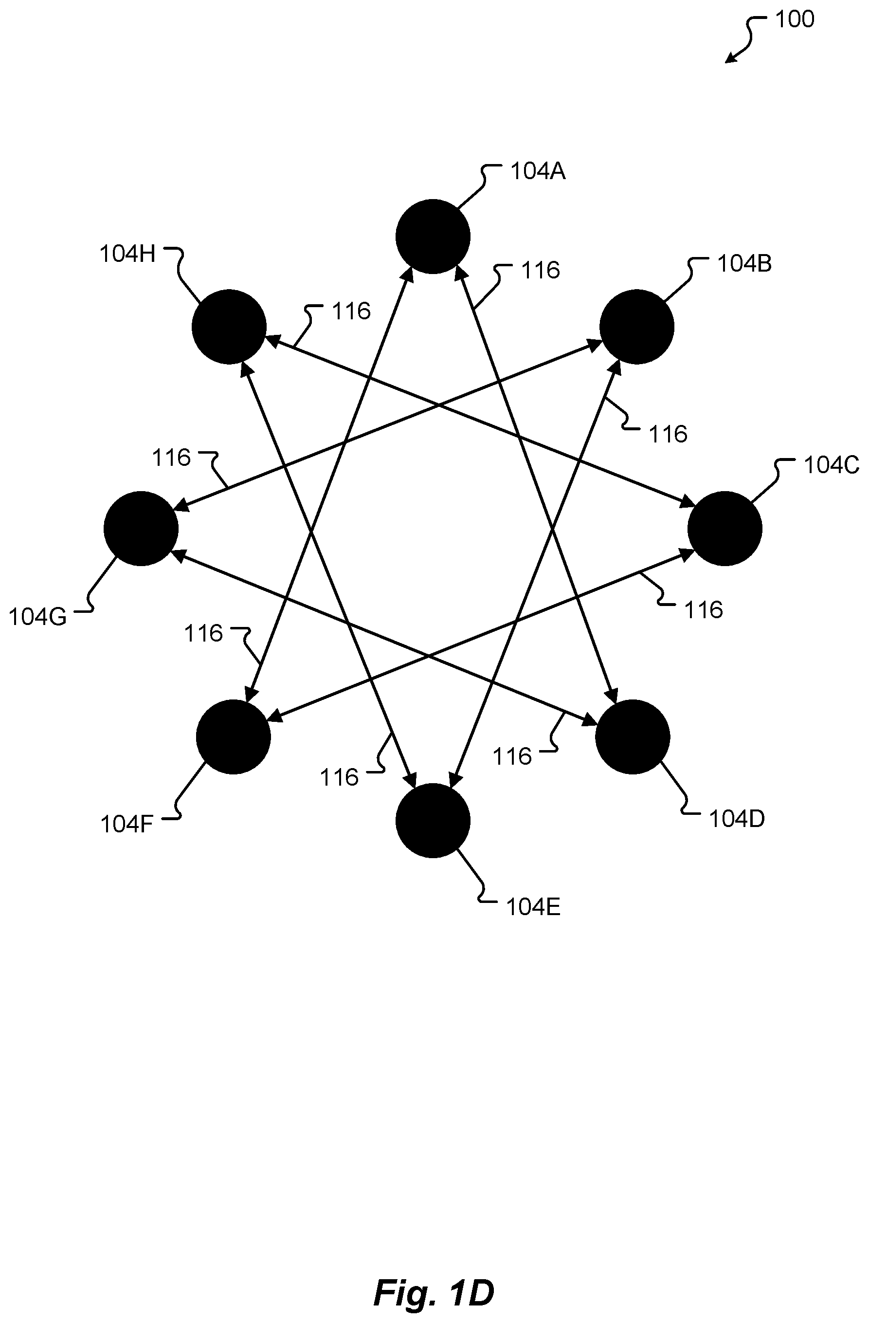 Patent US12602271 Figure 4 – Non-blocking ring exchange algorithm
