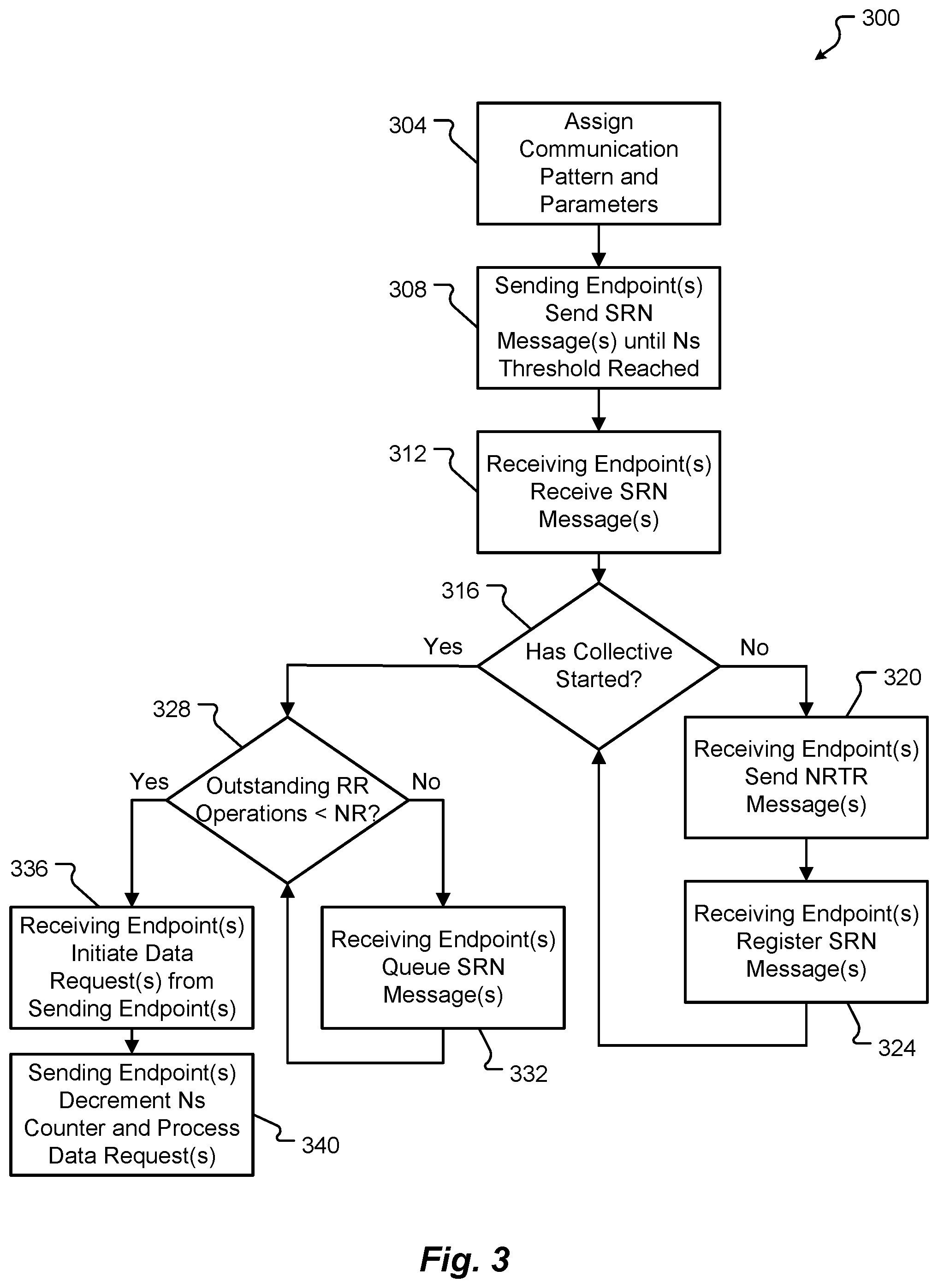 Patent US12602271 Figure 6 – Non-blocking ring exchange algorithm