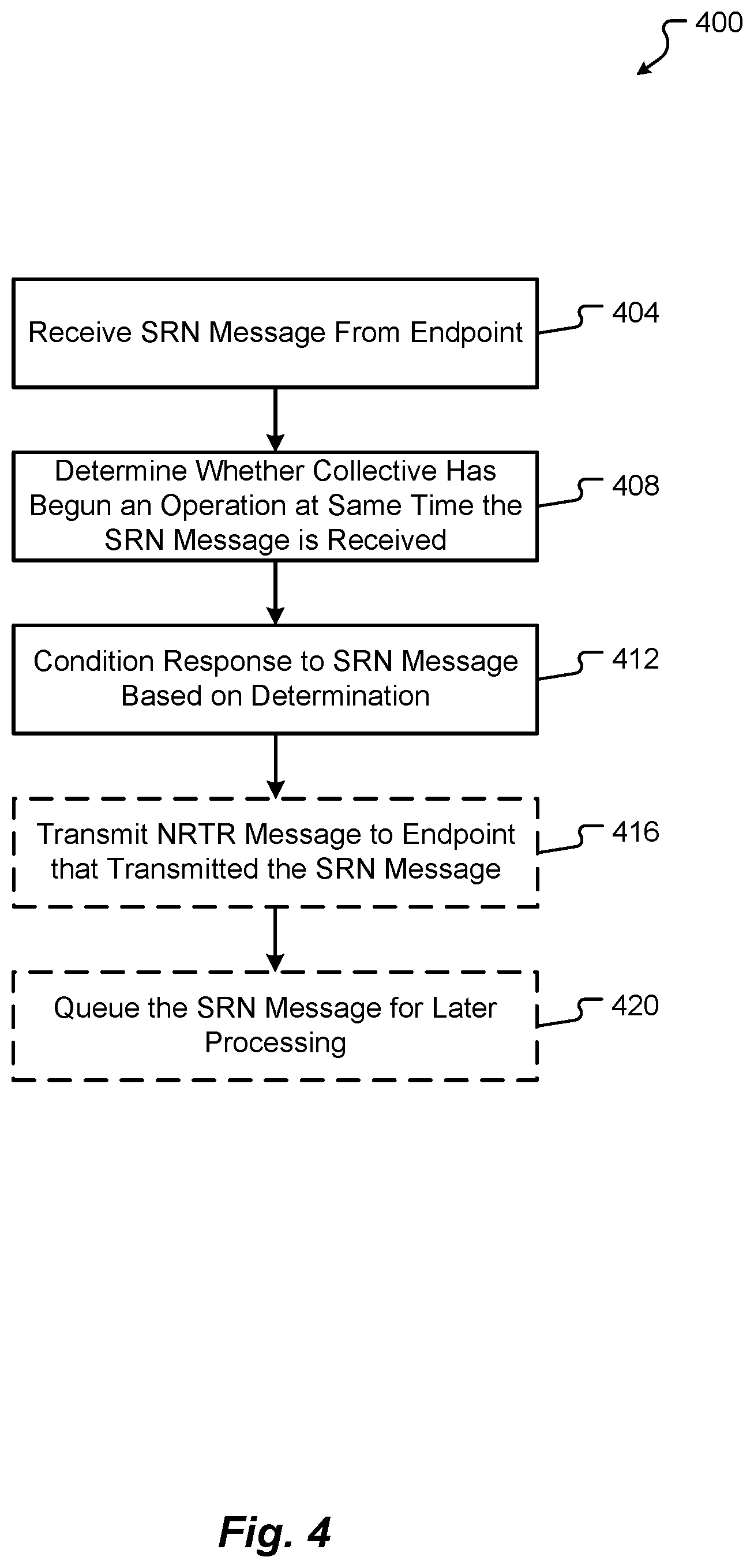 Patent US12602271 Figure 7 – Non-blocking ring exchange algorithm