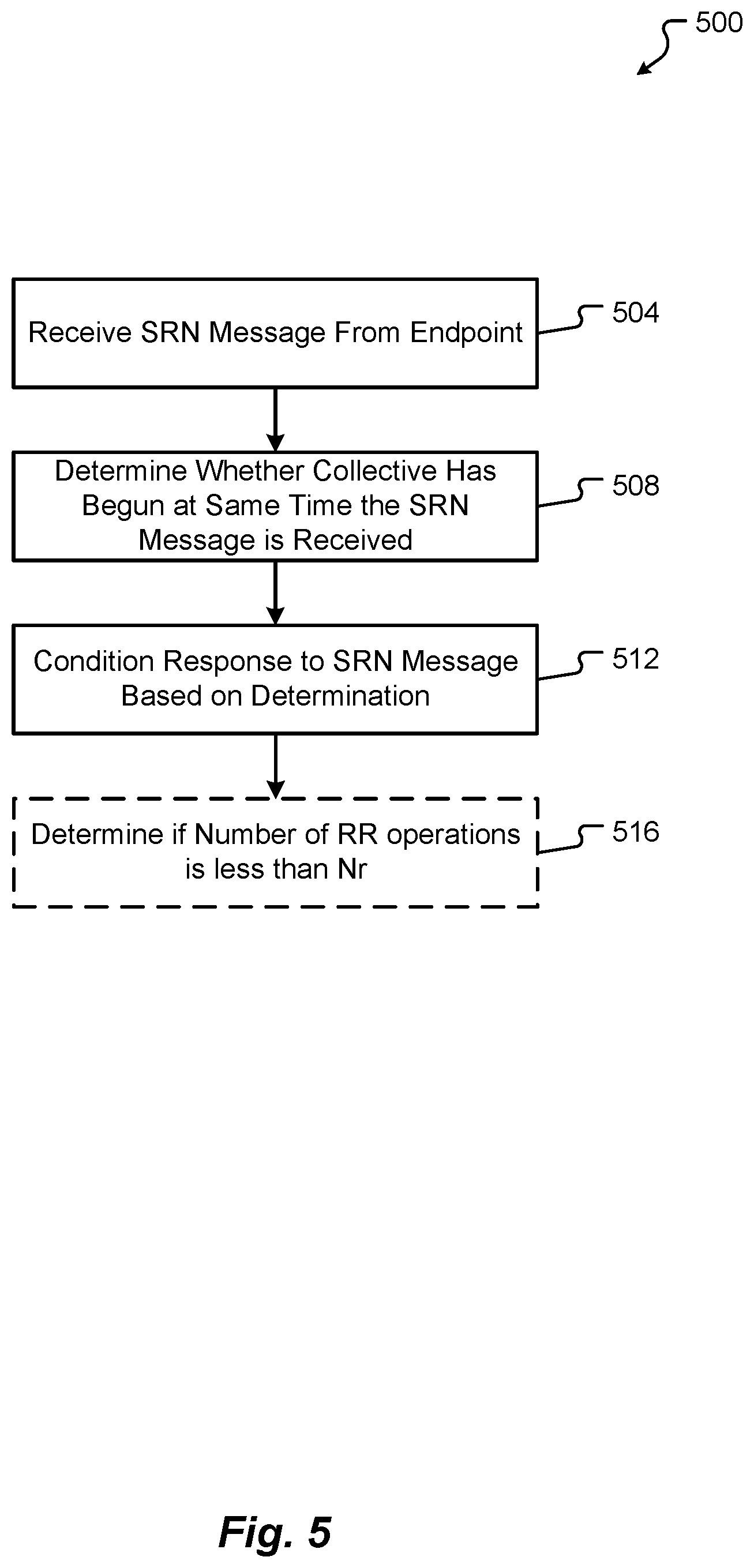 Patent US12602271 Figure 8 – Non-blocking ring exchange algorithm