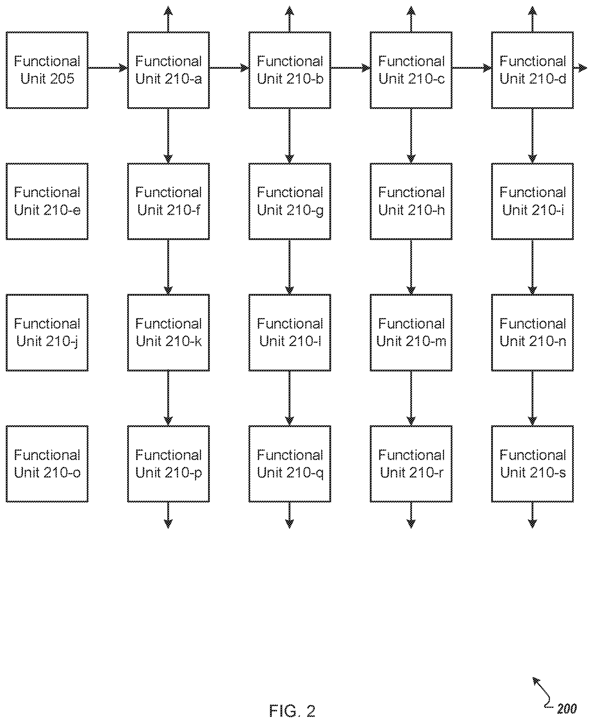 Patent US12602272 Figure 2 – Circuitry for routing and delay correction in a multi-functional unit system