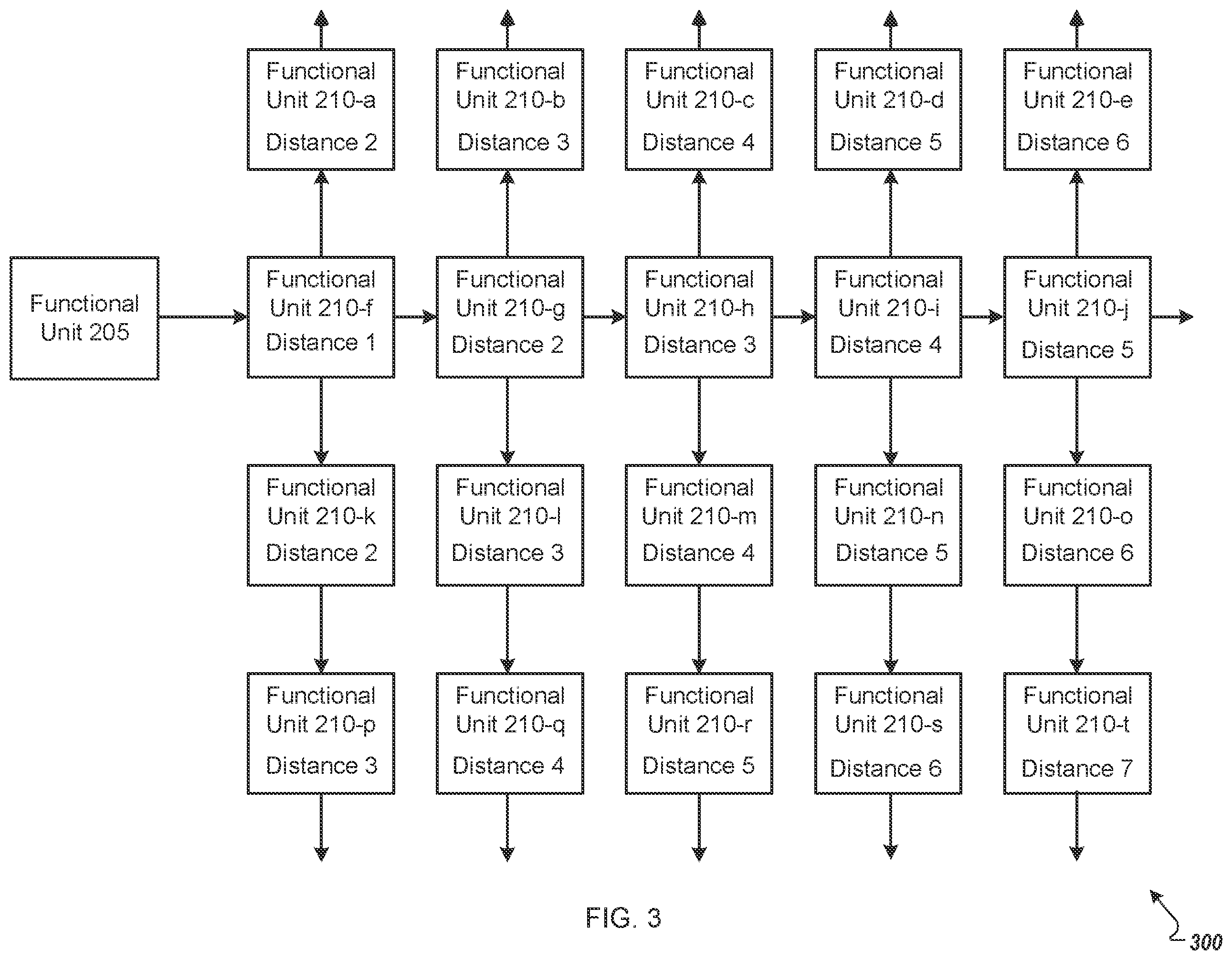 Patent US12602272 Figure 3 – Circuitry for routing and delay correction in a multi-functional unit system