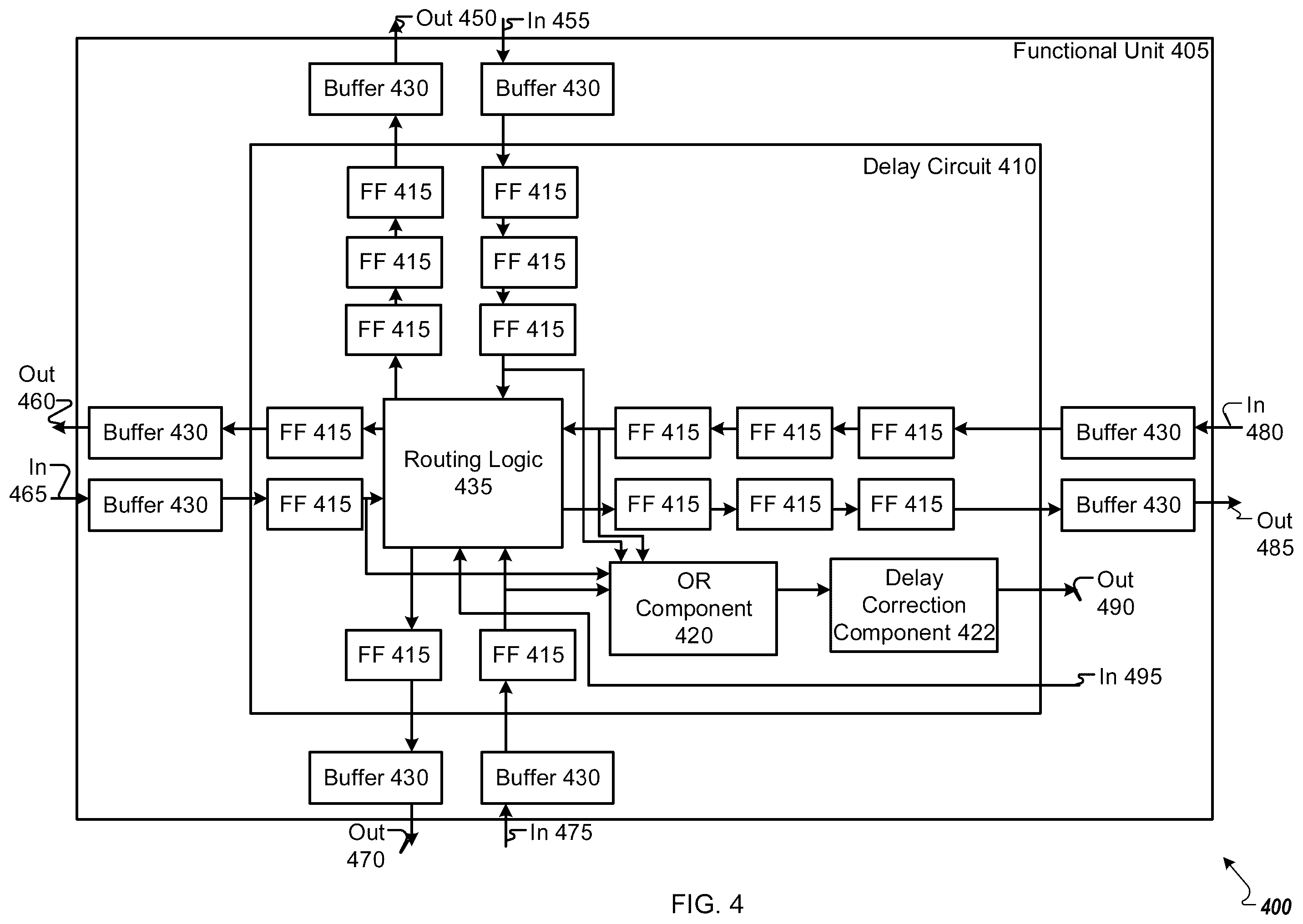 Patent US12602272 Figure 4 – Circuitry for routing and delay correction in a multi-functional unit system