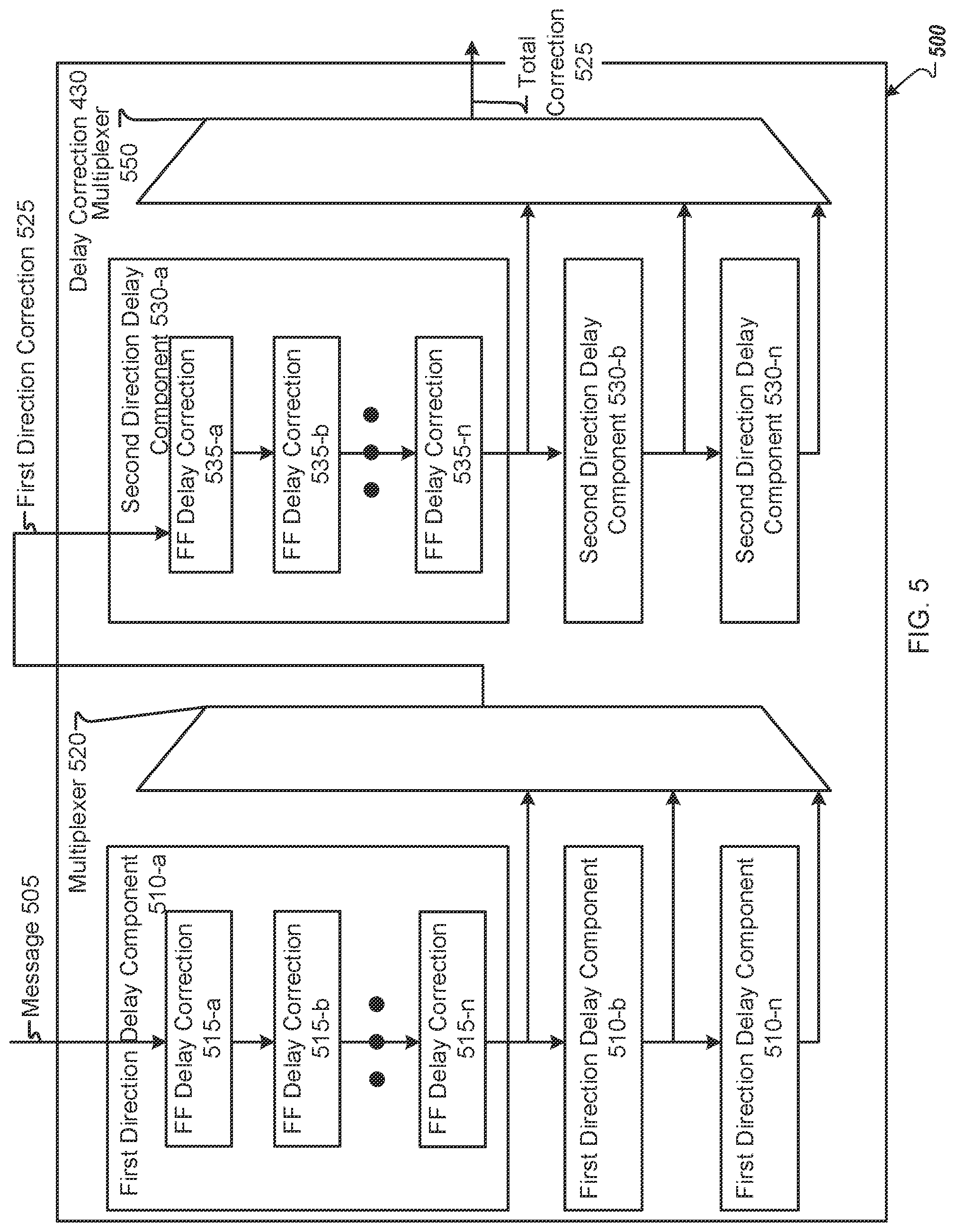Patent US12602272 Figure 5 – Circuitry for routing and delay correction in a multi-functional unit system