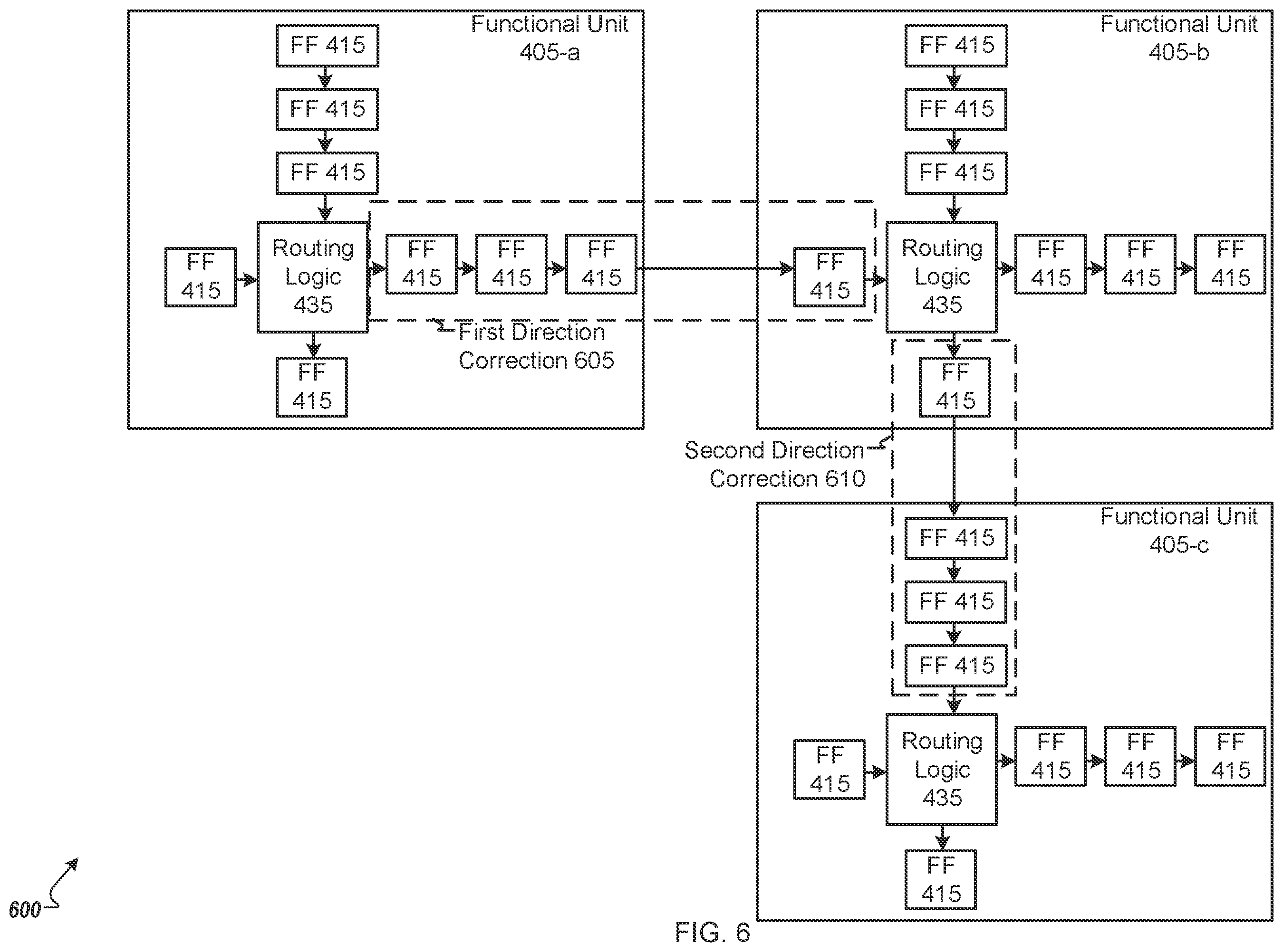 Patent US12602272 Figure 6 – Circuitry for routing and delay correction in a multi-functional unit system