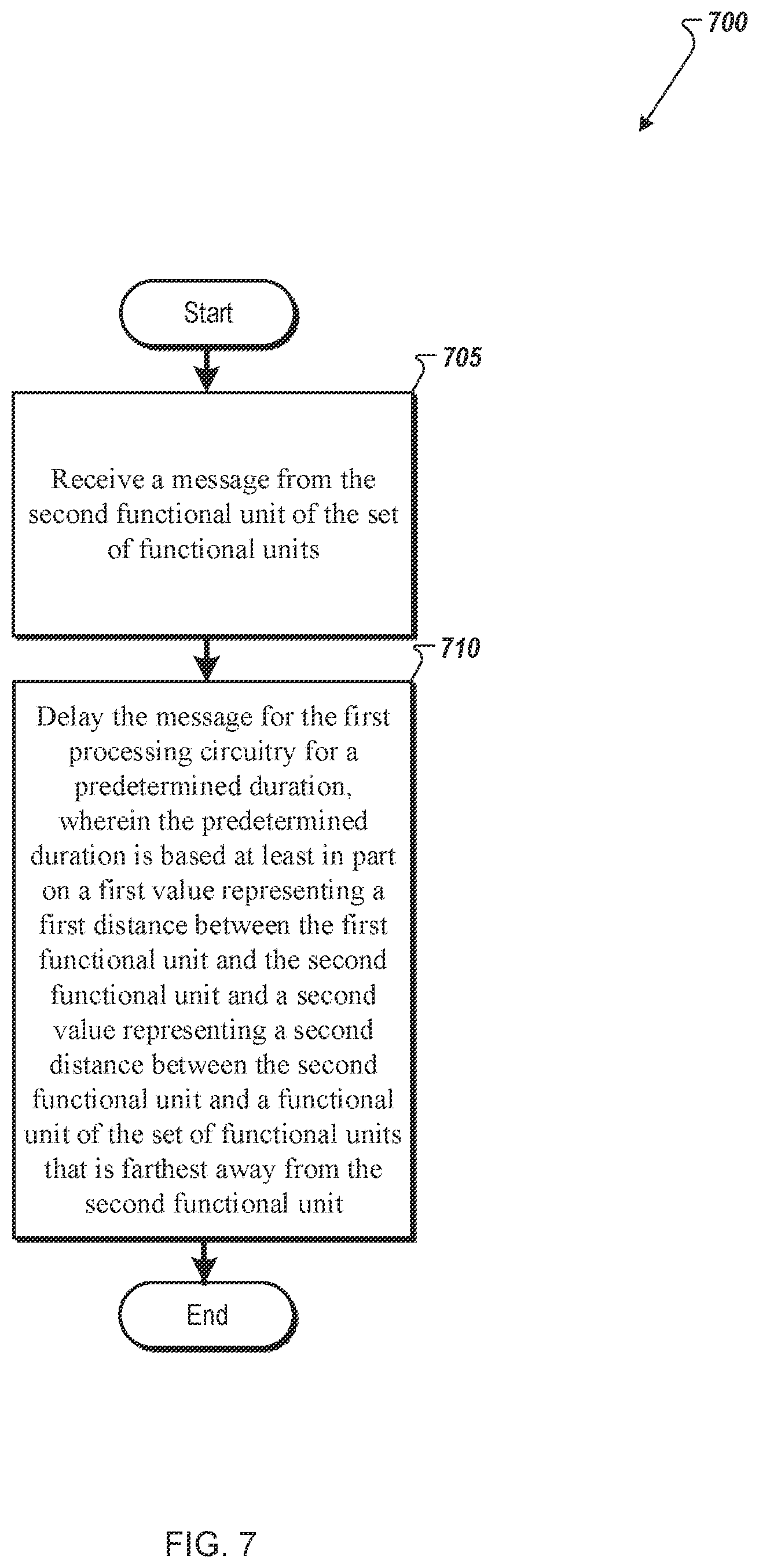 Patent US12602272 Figure 7 – Circuitry for routing and delay correction in a multi-functional unit system