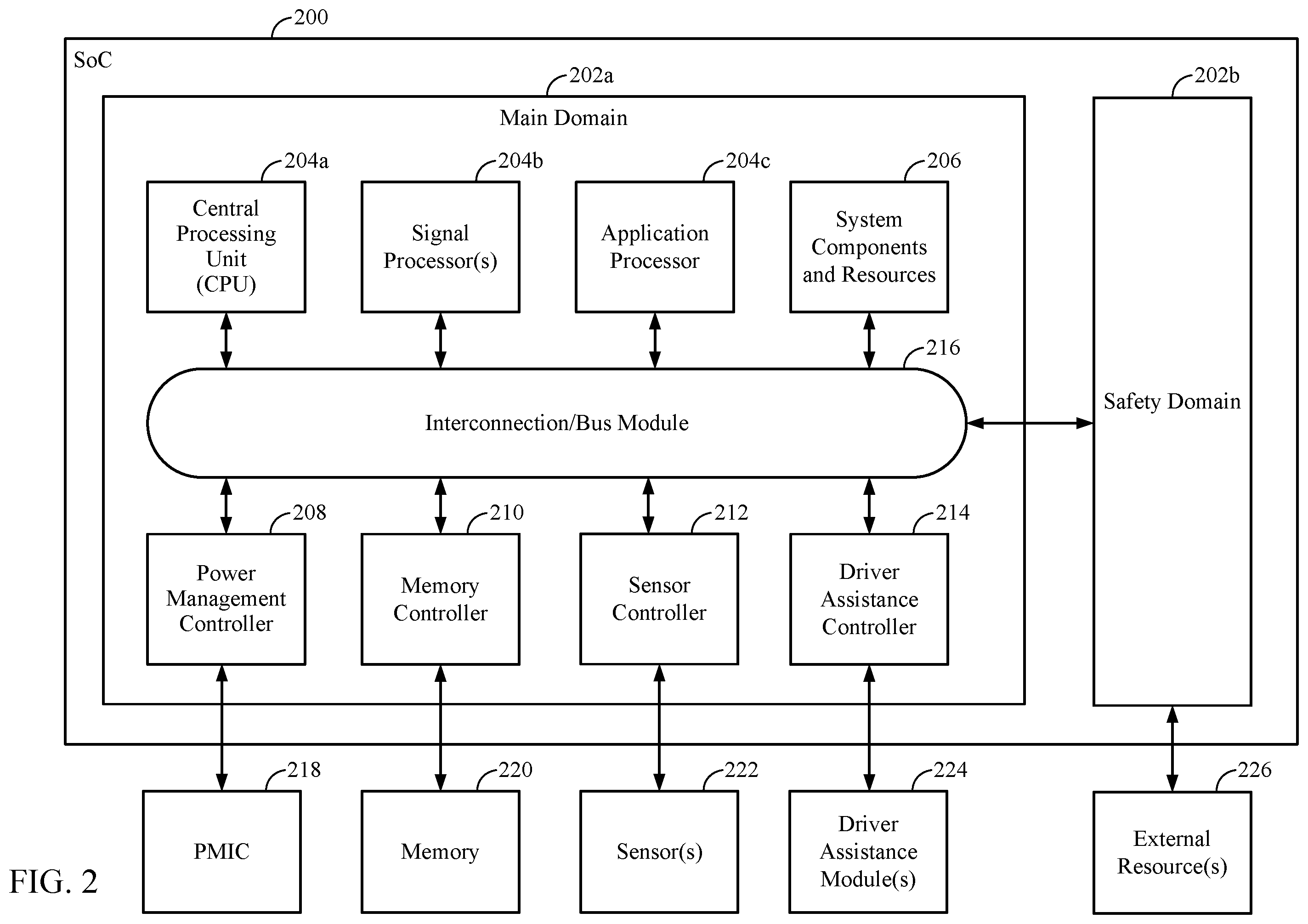 Patent US12602273 Figure 2 – Safety monitoring of a system-on-a-chip