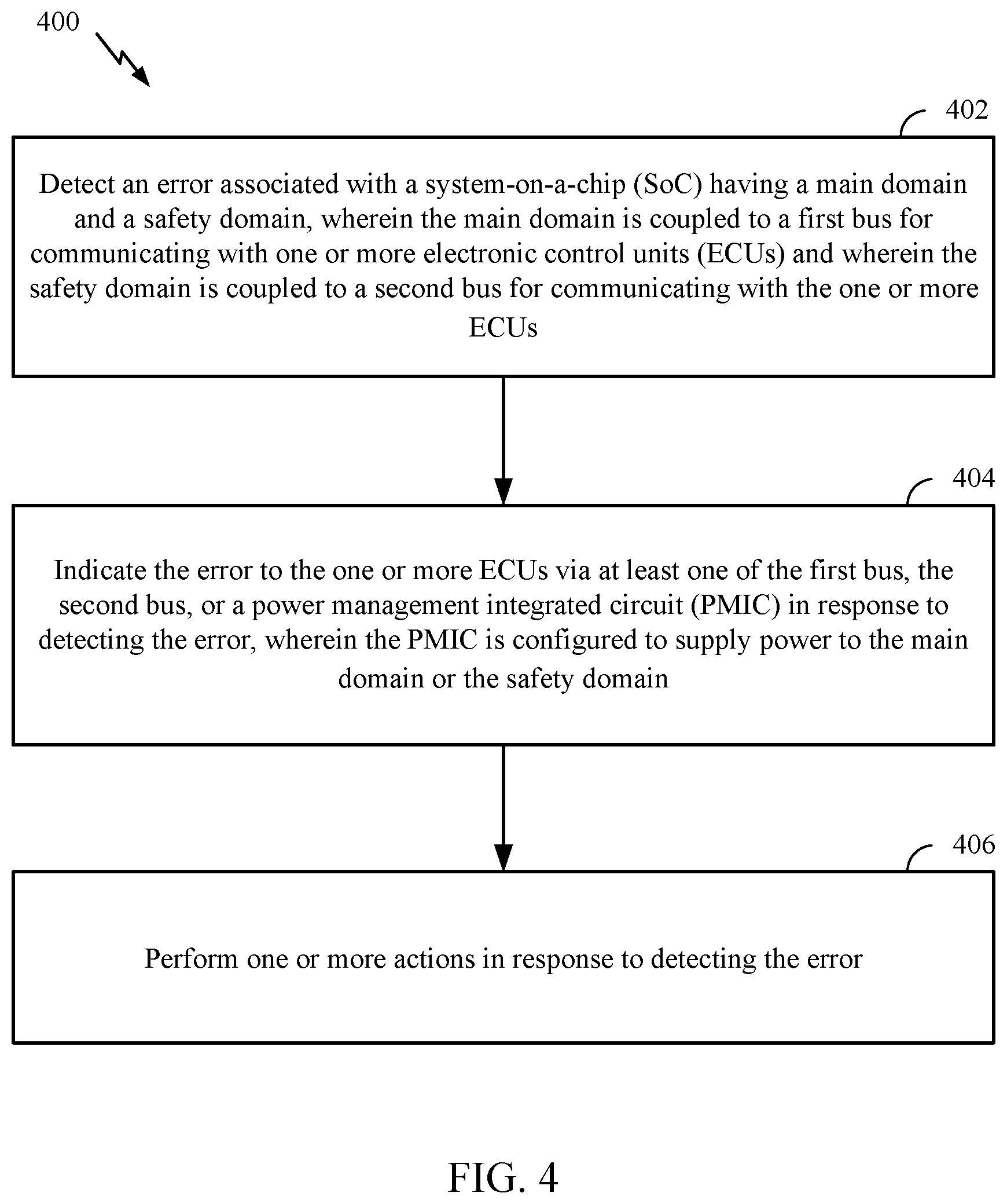Patent US12602273 Figure 4 – Safety monitoring of a system-on-a-chip
