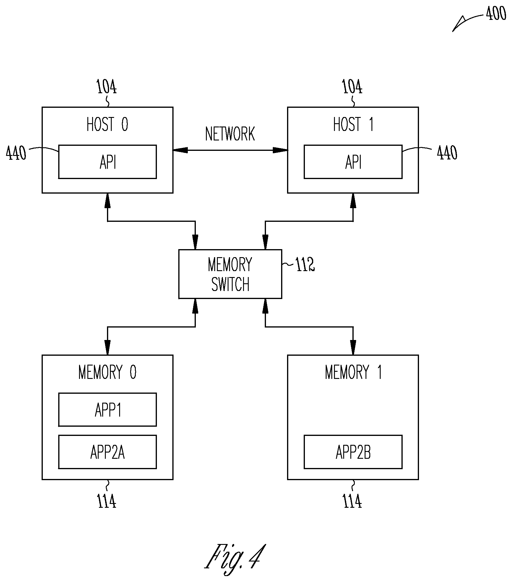Patent US12602275 Figure 4 – System-level coordinated resilience