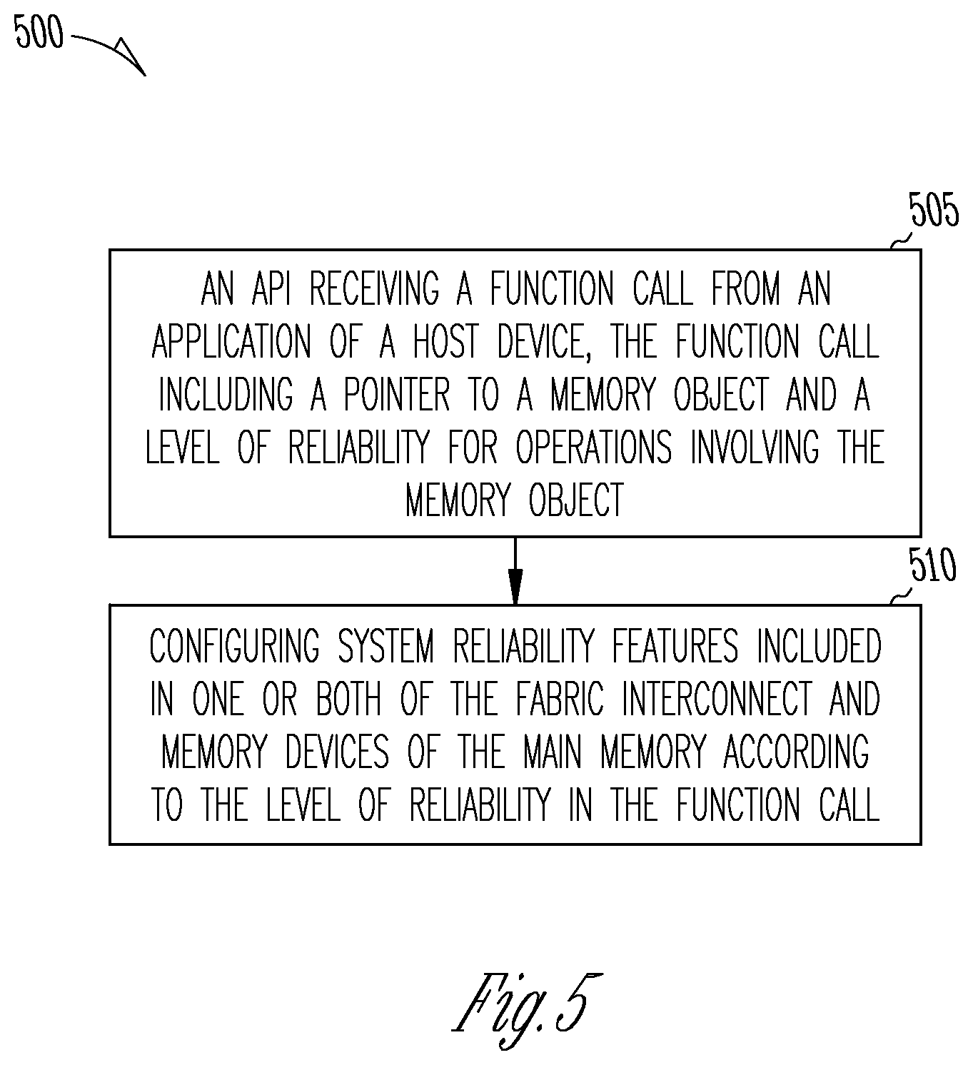 Patent US12602275 Figure 5 – System-level coordinated resilience
