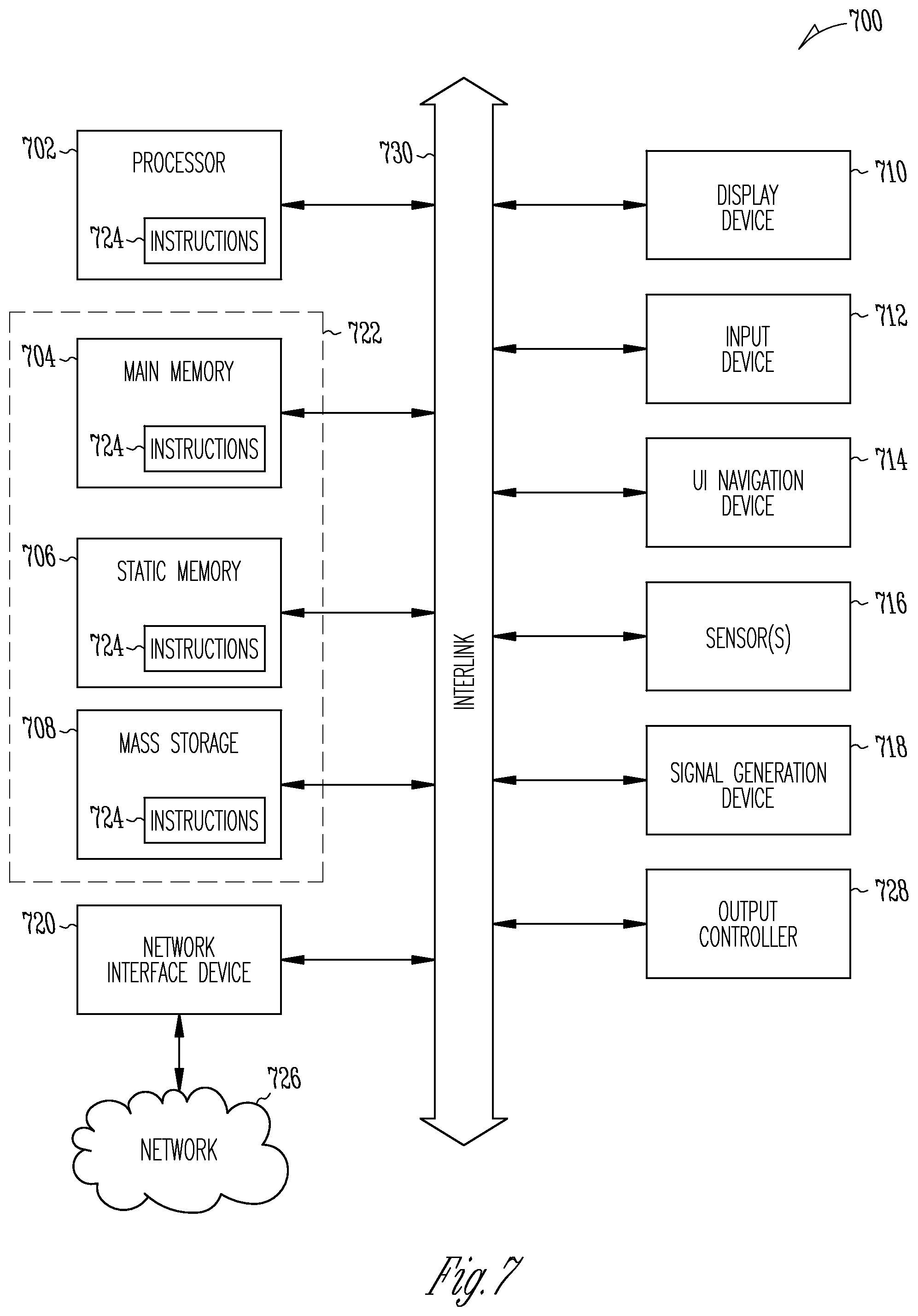 Patent US12602275 Figure 7 – System-level coordinated resilience