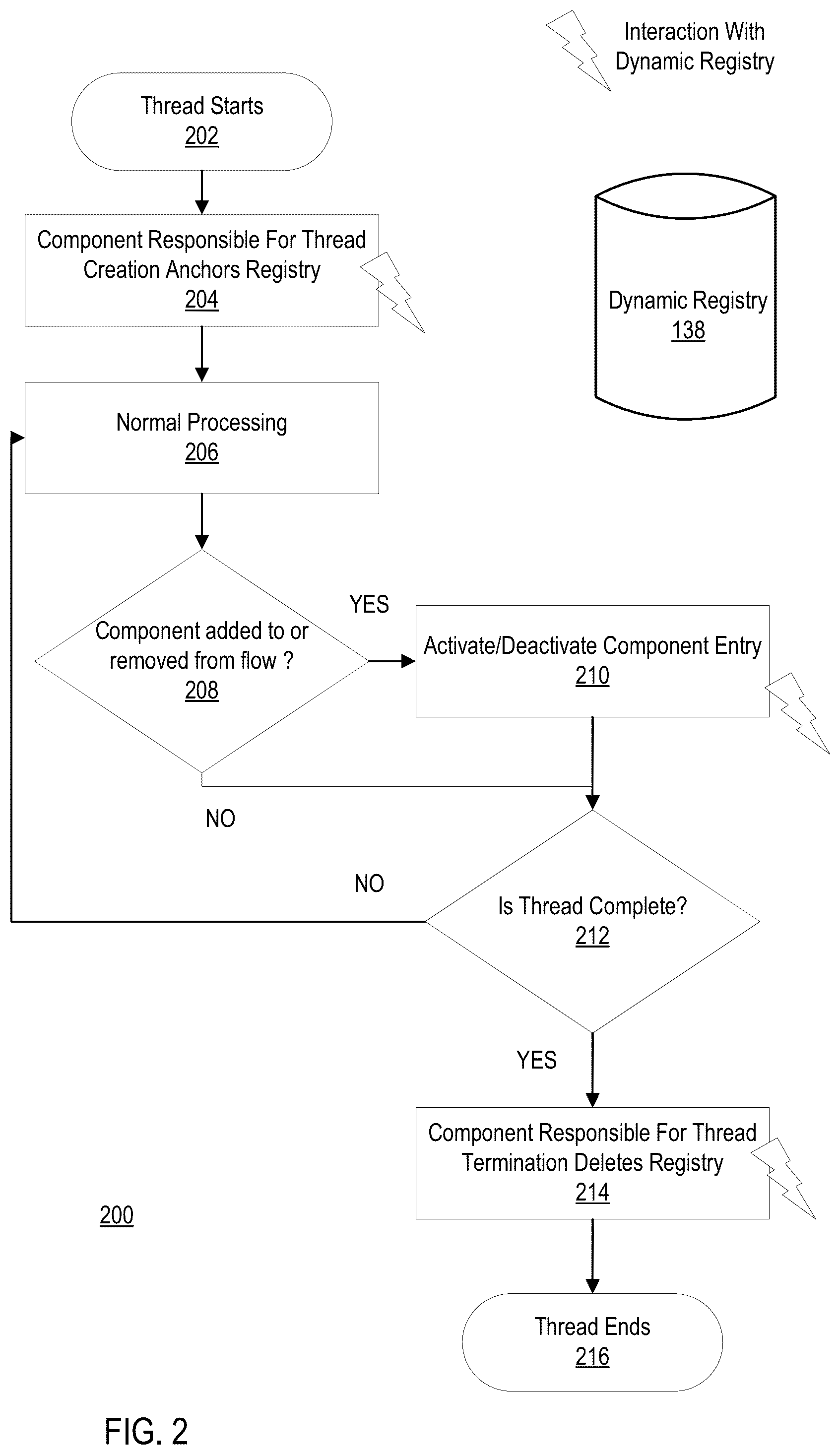 Patent US12602276 Figure 2 – Dynamic registration of software components for diagnosis of root cause of failure