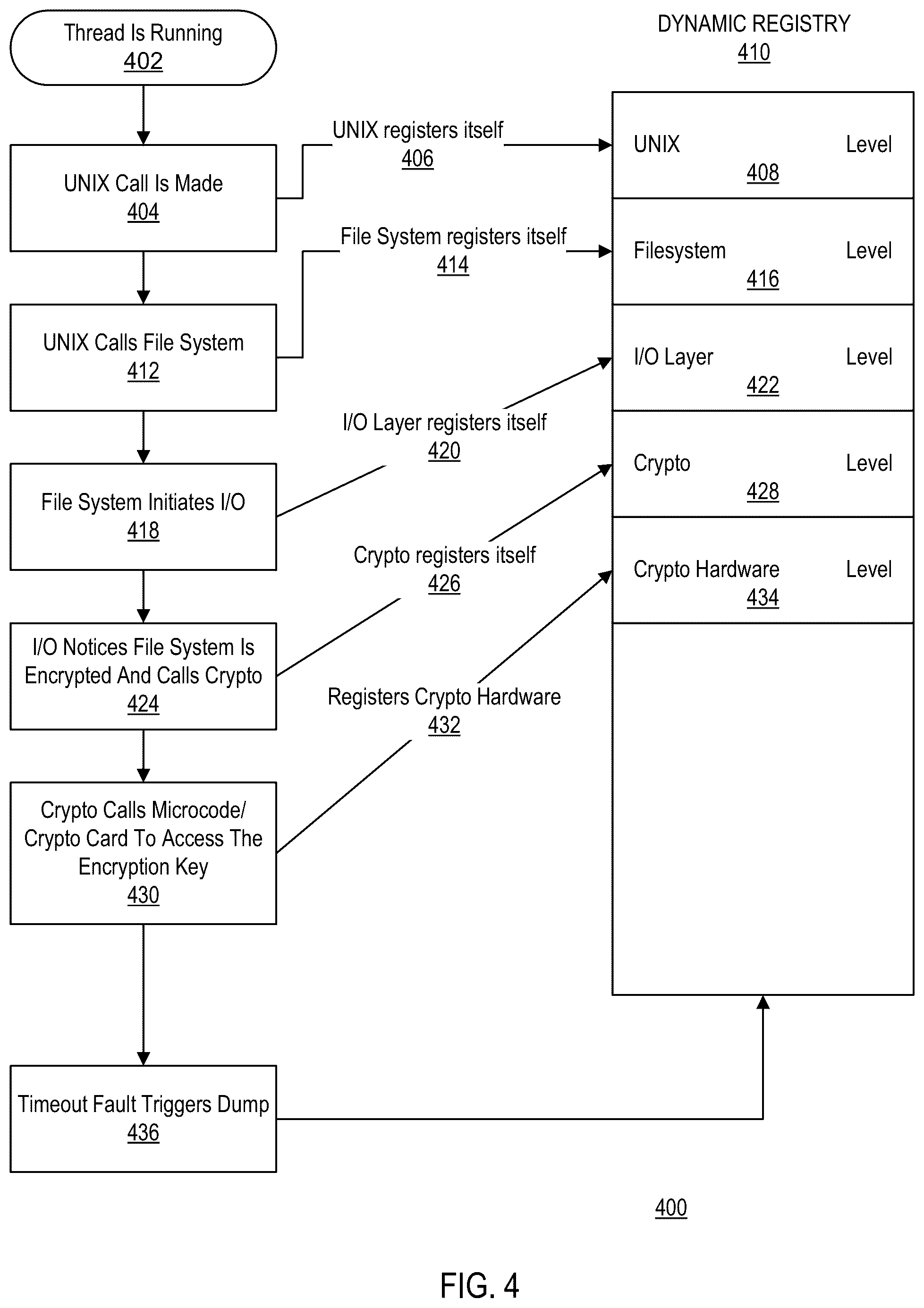 Patent US12602276 Figure 4 – Dynamic registration of software components for diagnosis of root cause of failure
