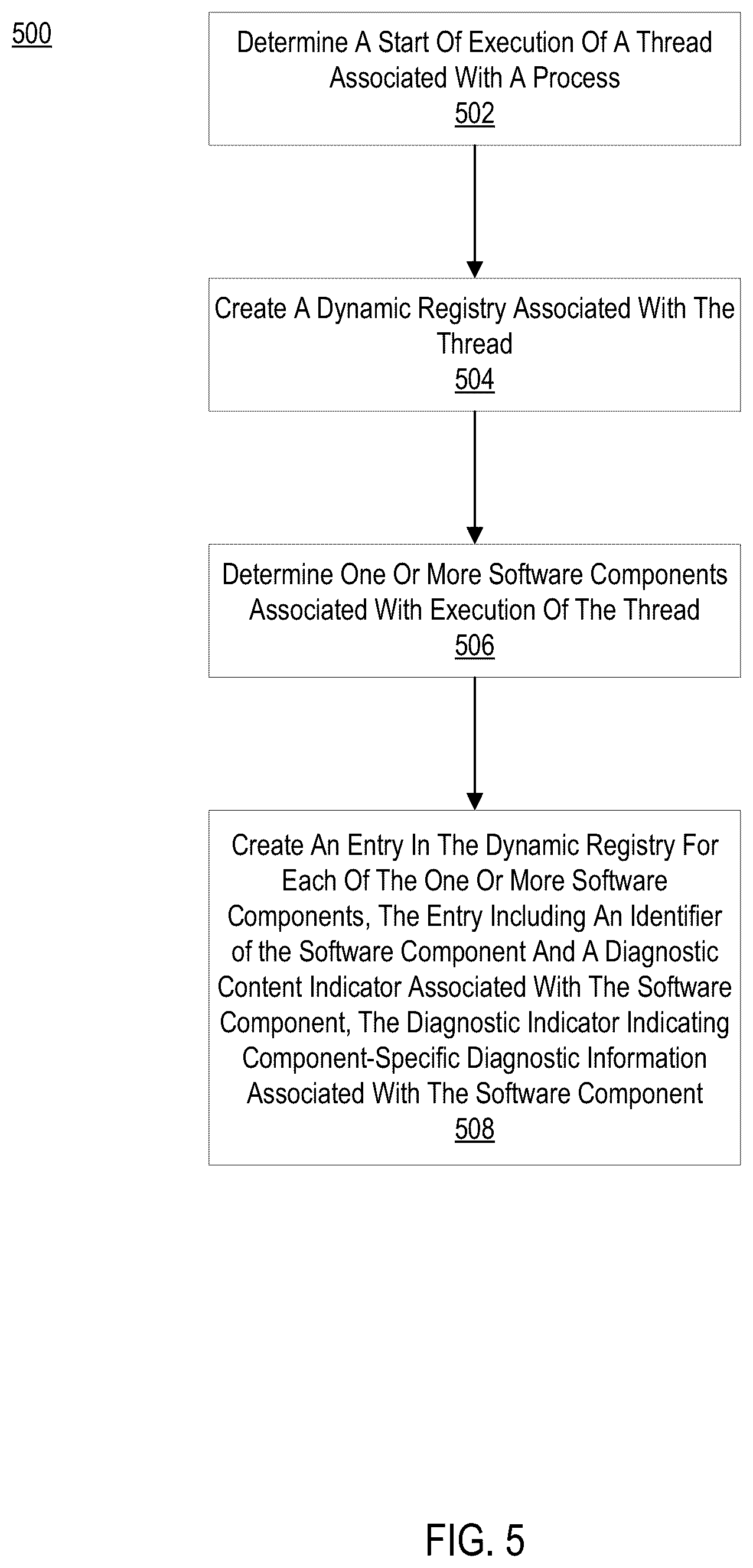 Patent US12602276 Figure 5 – Dynamic registration of software components for diagnosis of root cause of failure