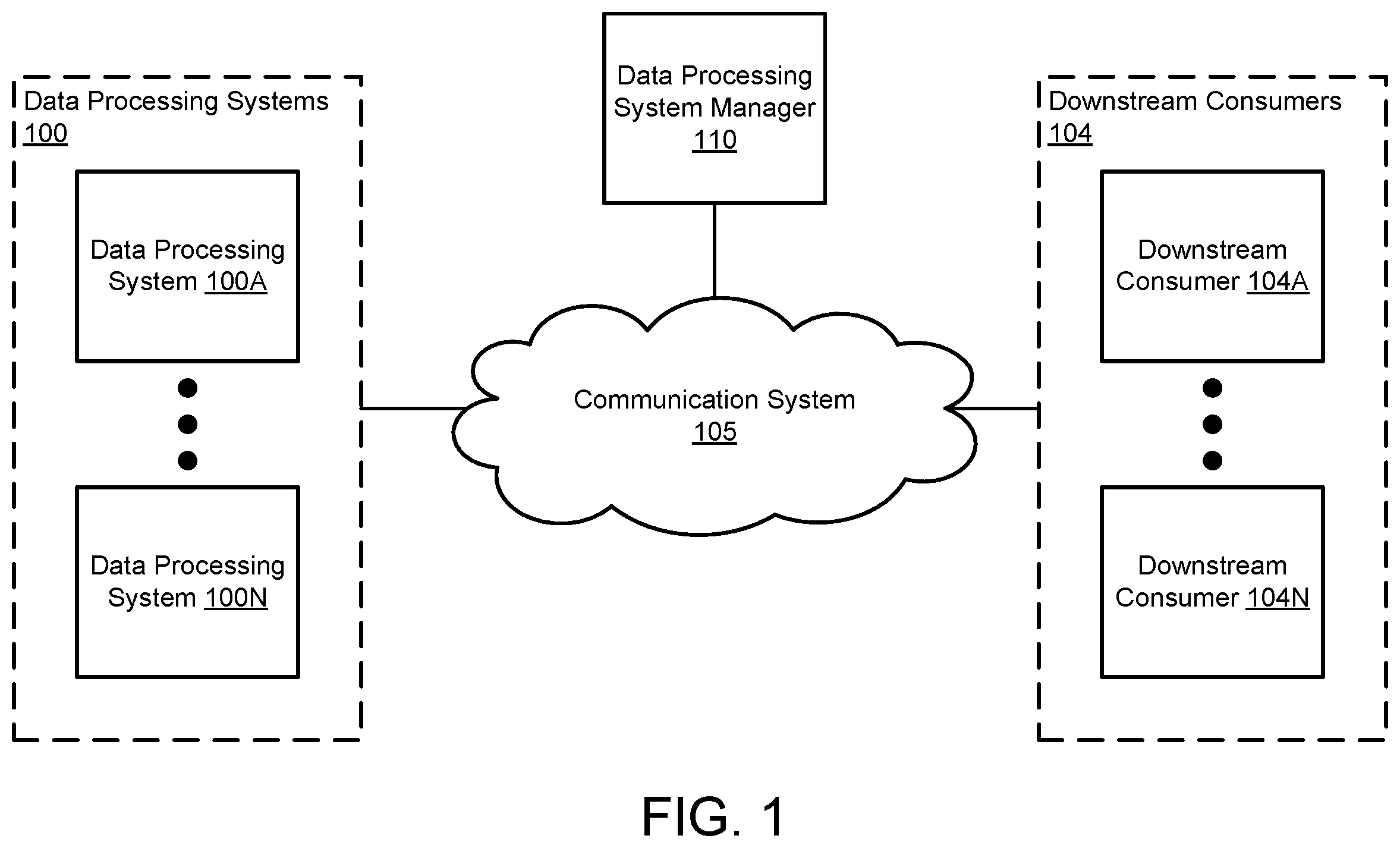 Patent US12602277 Figure 1 – Managing data processing system failures using hidden knowledge from predictive models for failure response generation