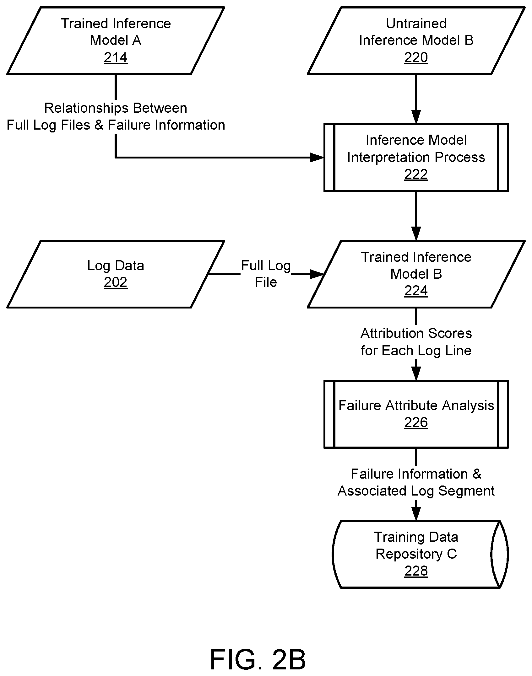 Patent US12602277 Figure 3 – Managing data processing system failures using hidden knowledge from predictive models for failure response generation