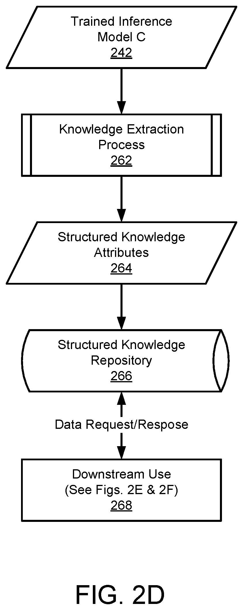 Patent US12602277 Figure 5 – Managing data processing system failures using hidden knowledge from predictive models for failure response generation