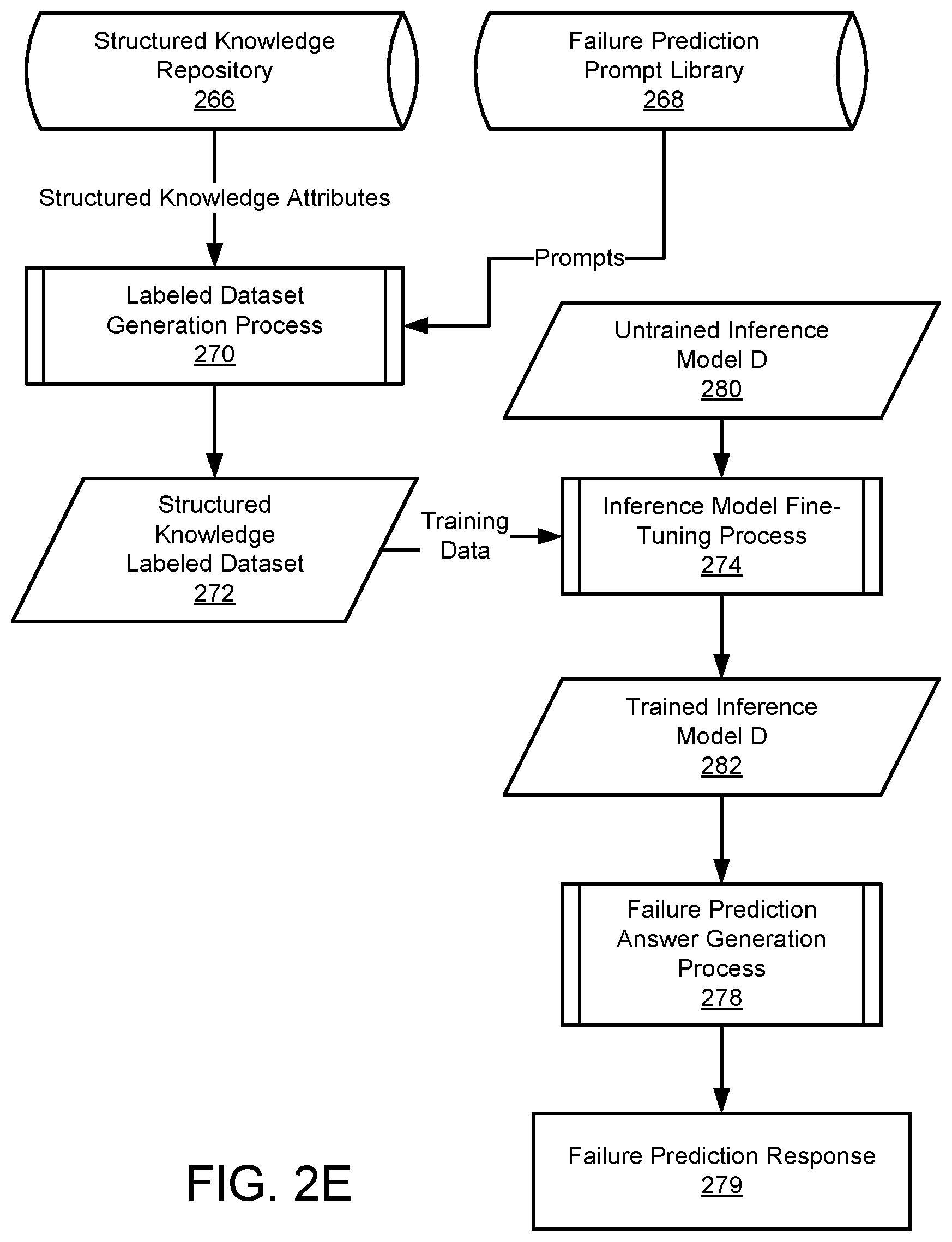 Patent US12602277 Figure 6 – Managing data processing system failures using hidden knowledge from predictive models for failure response generation
