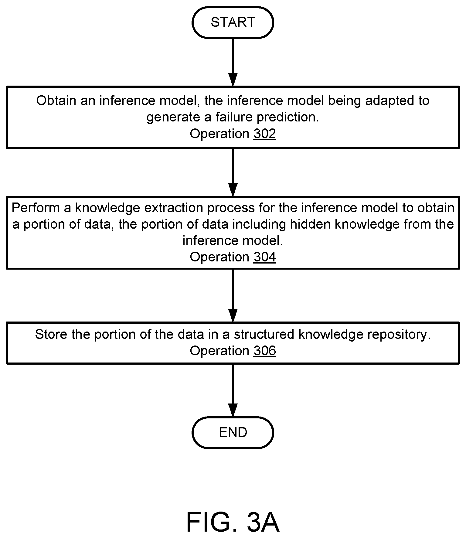 Patent US12602277 Figure 8 – Managing data processing system failures using hidden knowledge from predictive models for failure response generation