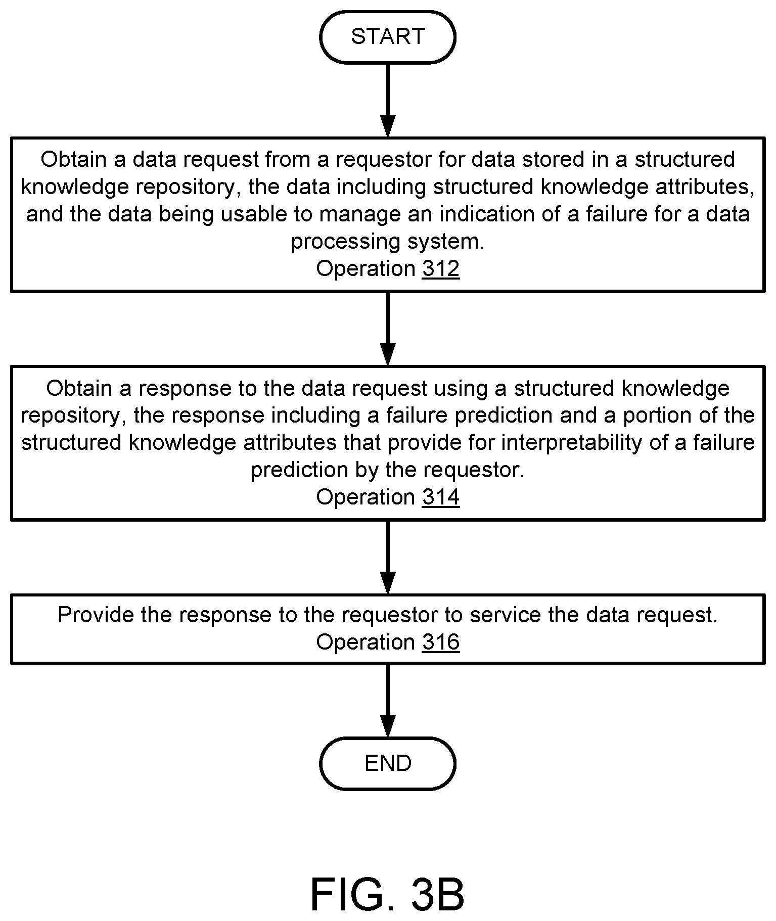 Patent US12602277 Figure 9 – Managing data processing system failures using hidden knowledge from predictive models for failure response generation