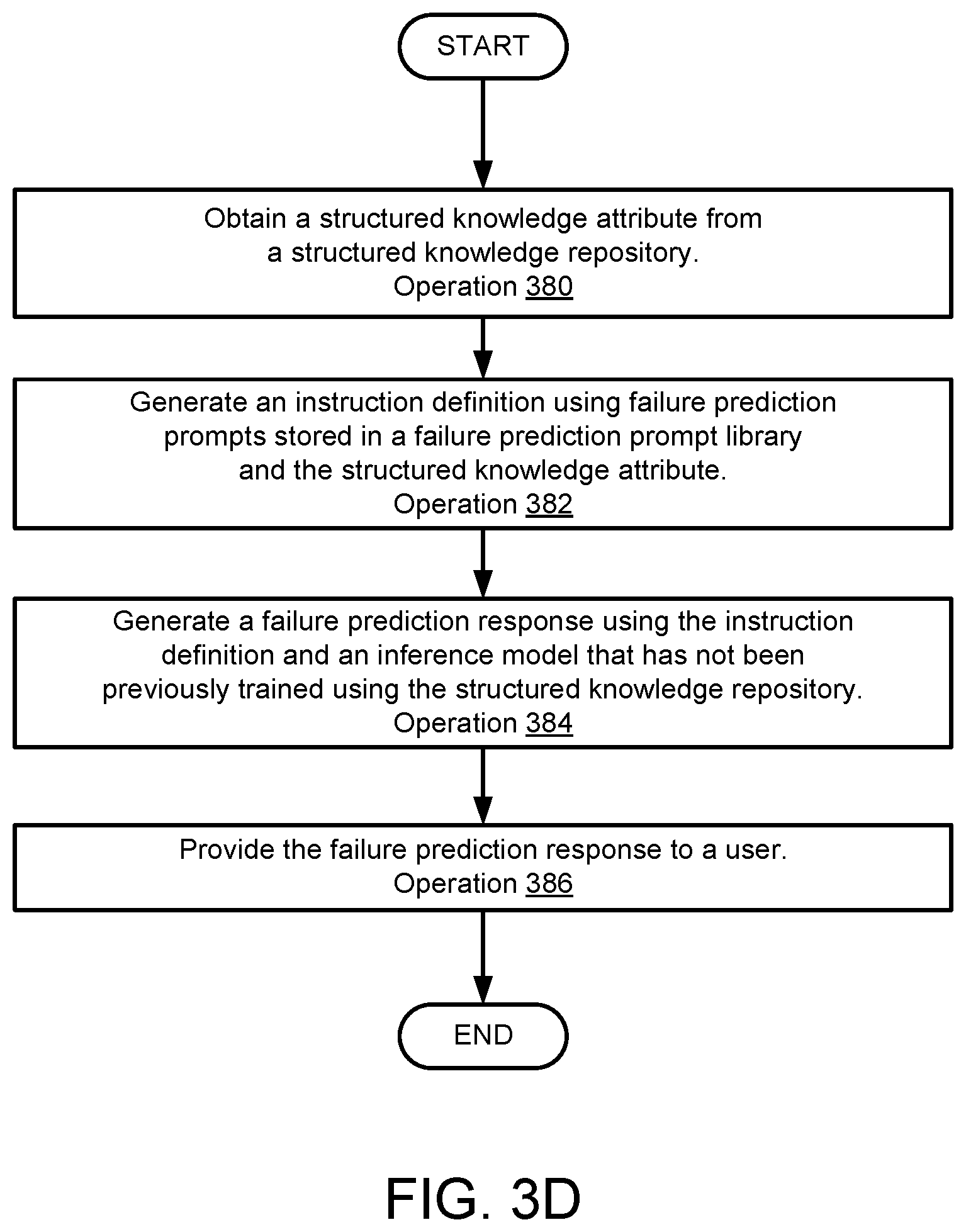 Patent US12602277 Figure 11 – Managing data processing system failures using hidden knowledge from predictive models for failure response generation