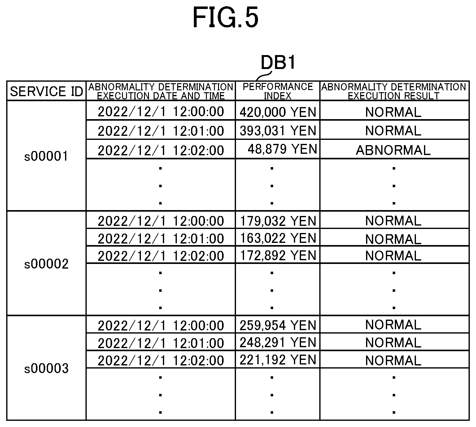Patent US12602278 Figure 5 – Abnormality determination system, abnormality determination method, and program