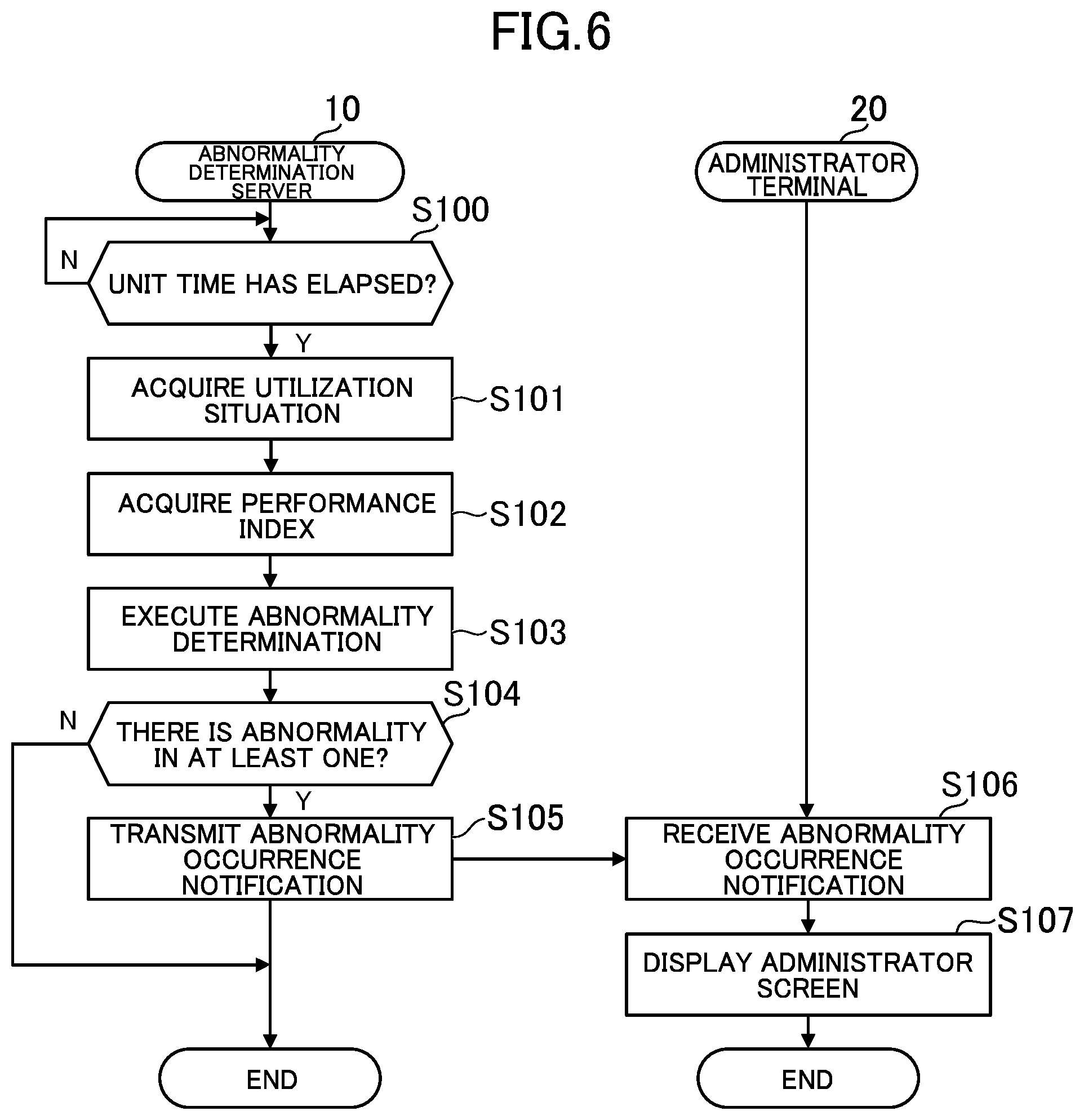 Patent US12602278 Figure 6 – Abnormality determination system, abnormality determination method, and program