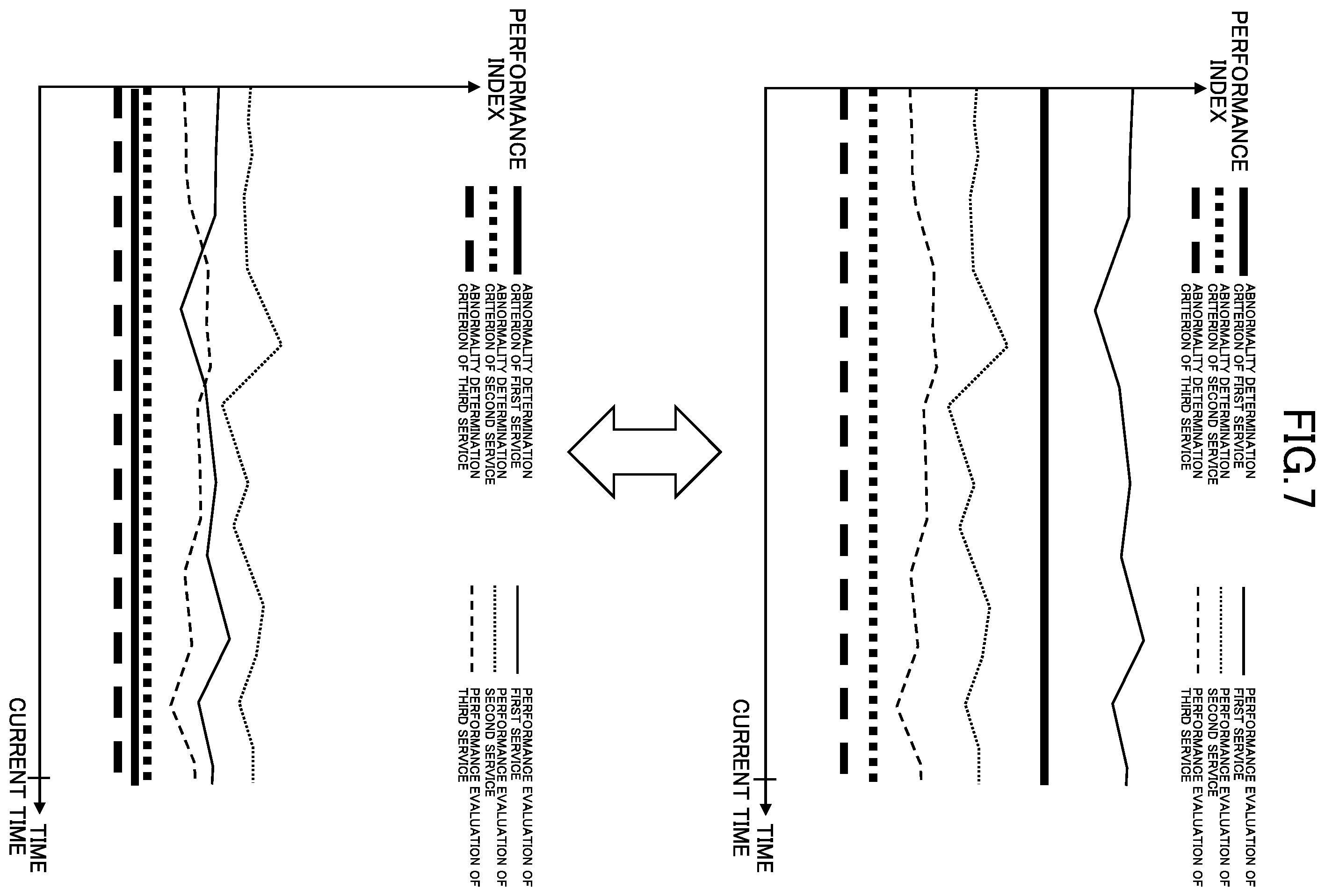 Patent US12602278 Figure 7 – Abnormality determination system, abnormality determination method, and program