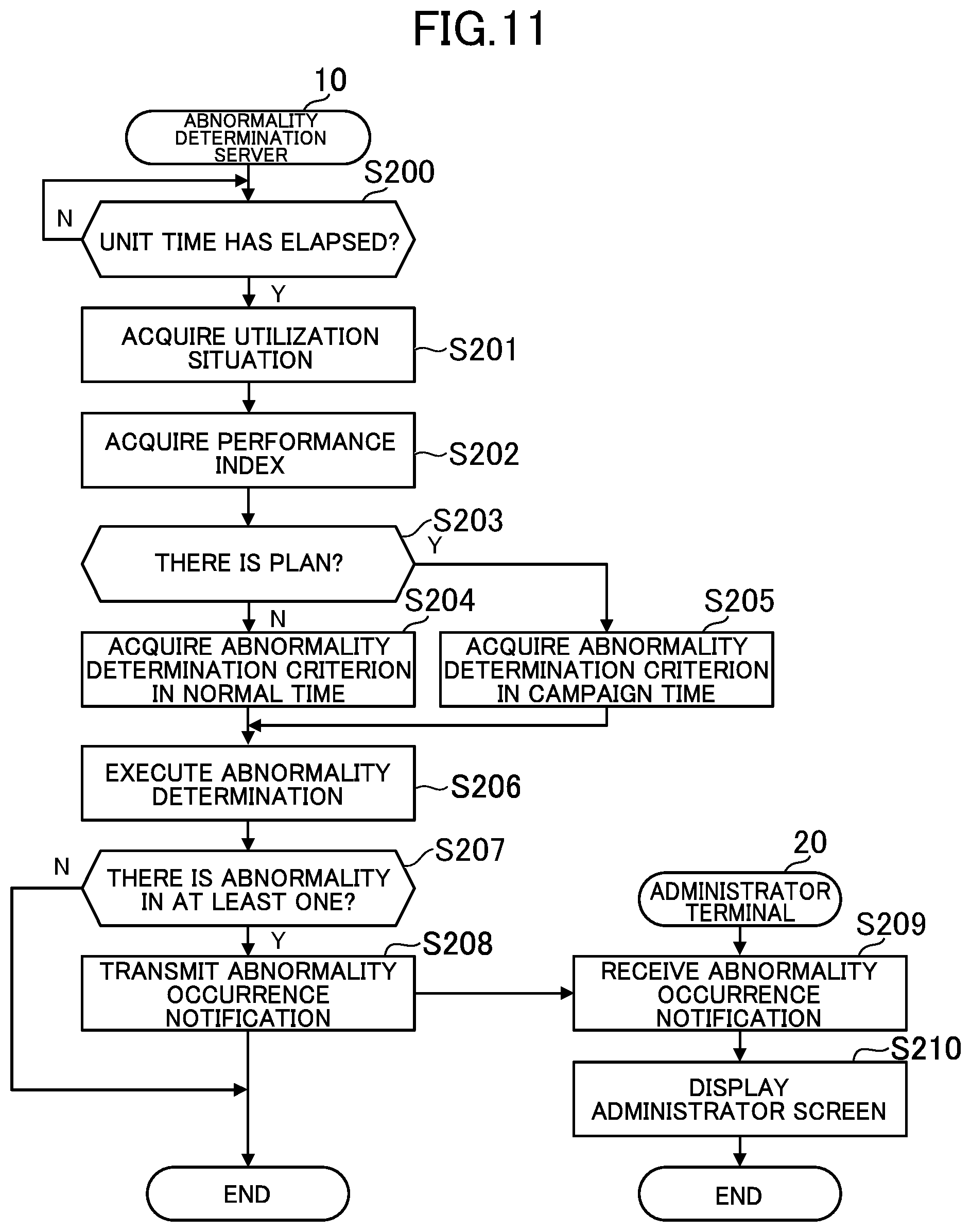 Patent US12602278 Figure 11 – Abnormality determination system, abnormality determination method, and program