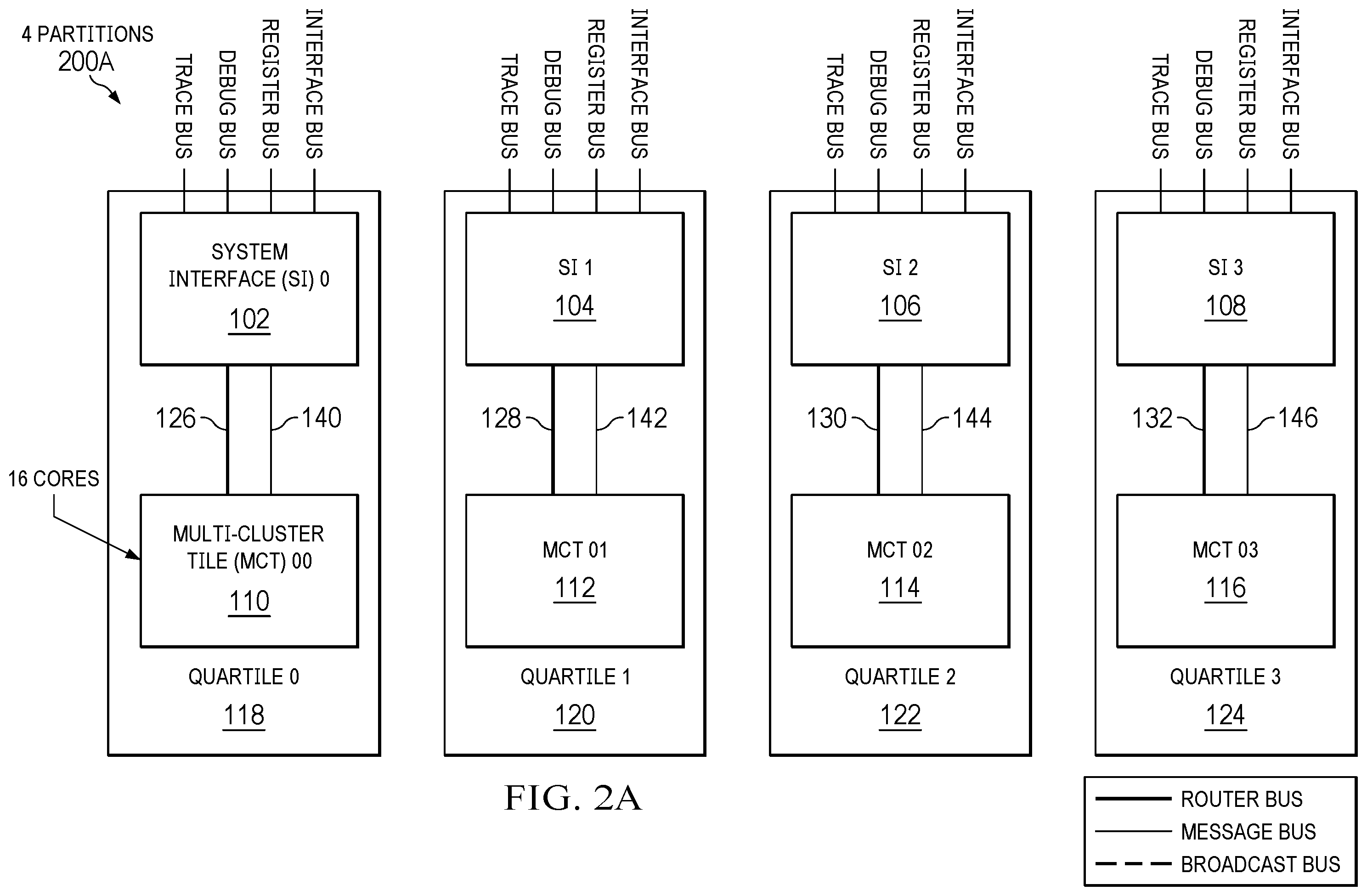 Patent US12602279 Figure 2 – Systems and methods for debugging multi-core processors with configurable isolated partitions
