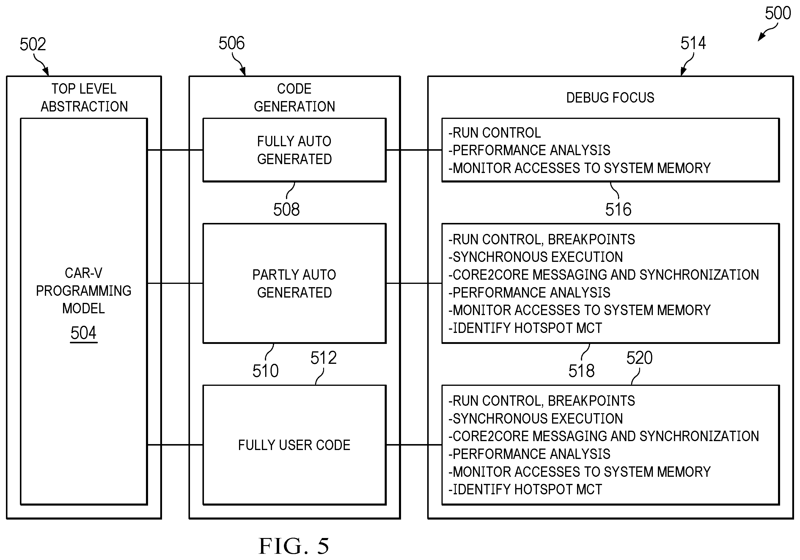 Patent US12602279 Figure 7 – Systems and methods for debugging multi-core processors with configurable isolated partitions