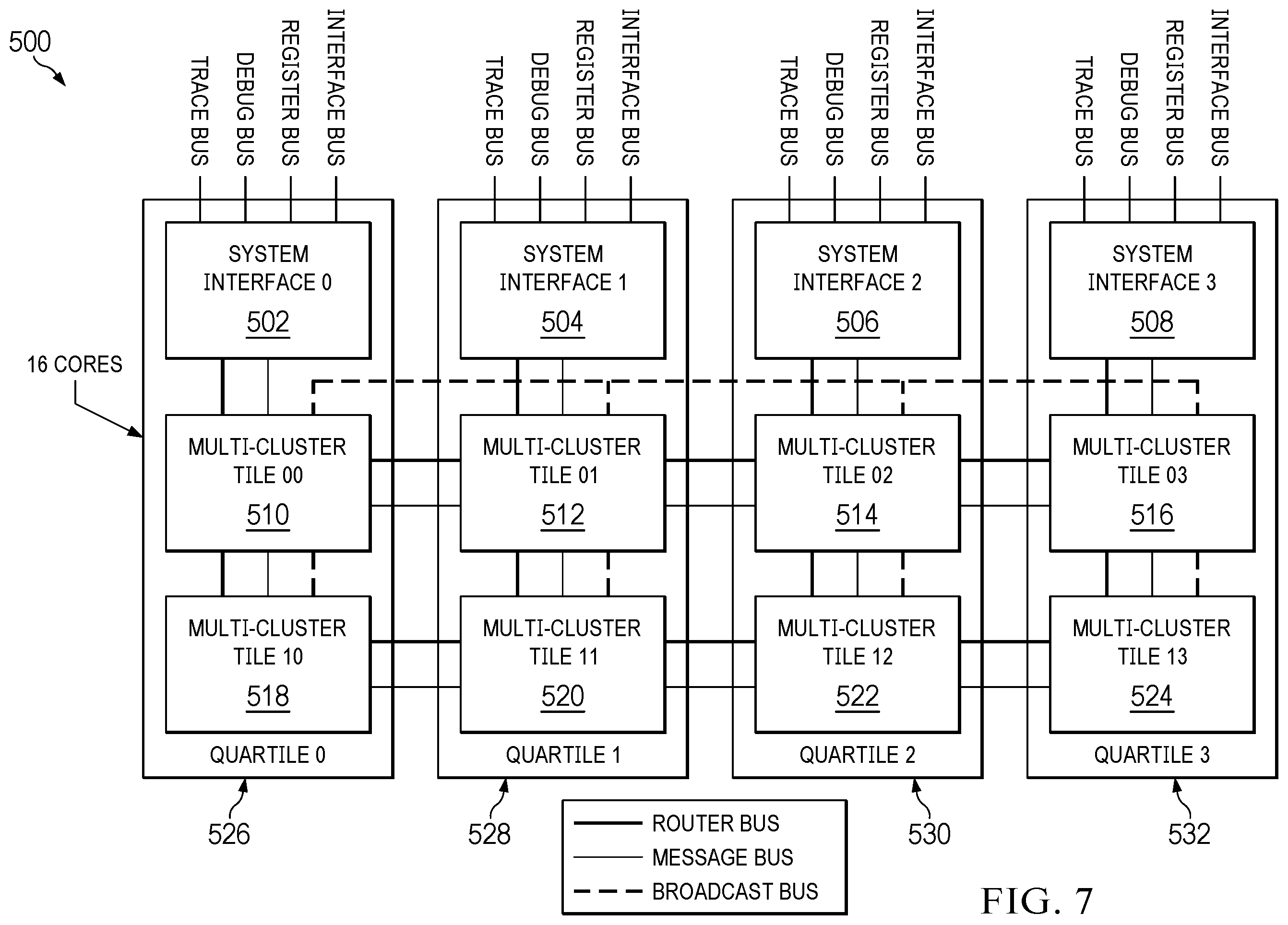 Patent US12602279 Figure 9 – Systems and methods for debugging multi-core processors with configurable isolated partitions