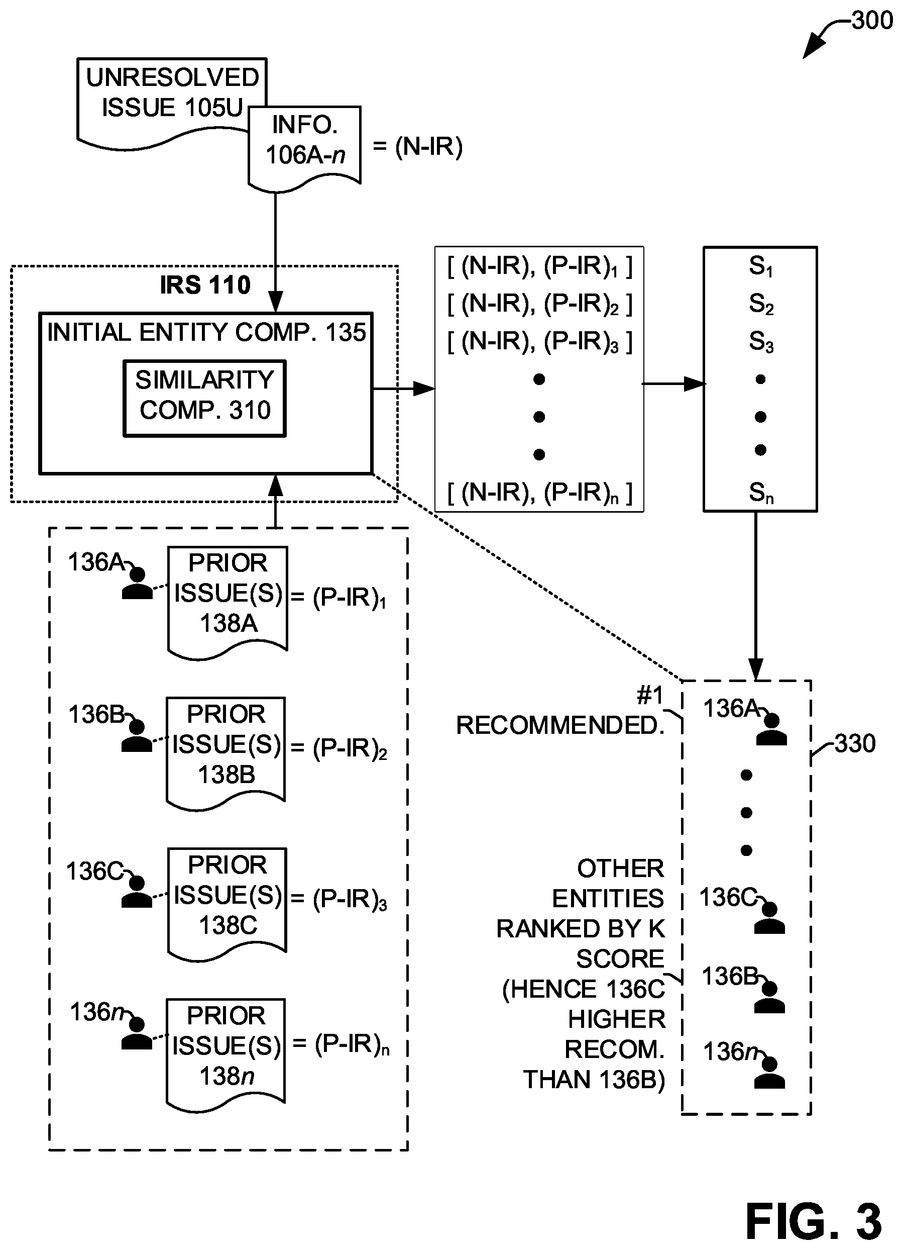 Patent US12602280 Figure 3 – Entity assignment in automated issue resolution