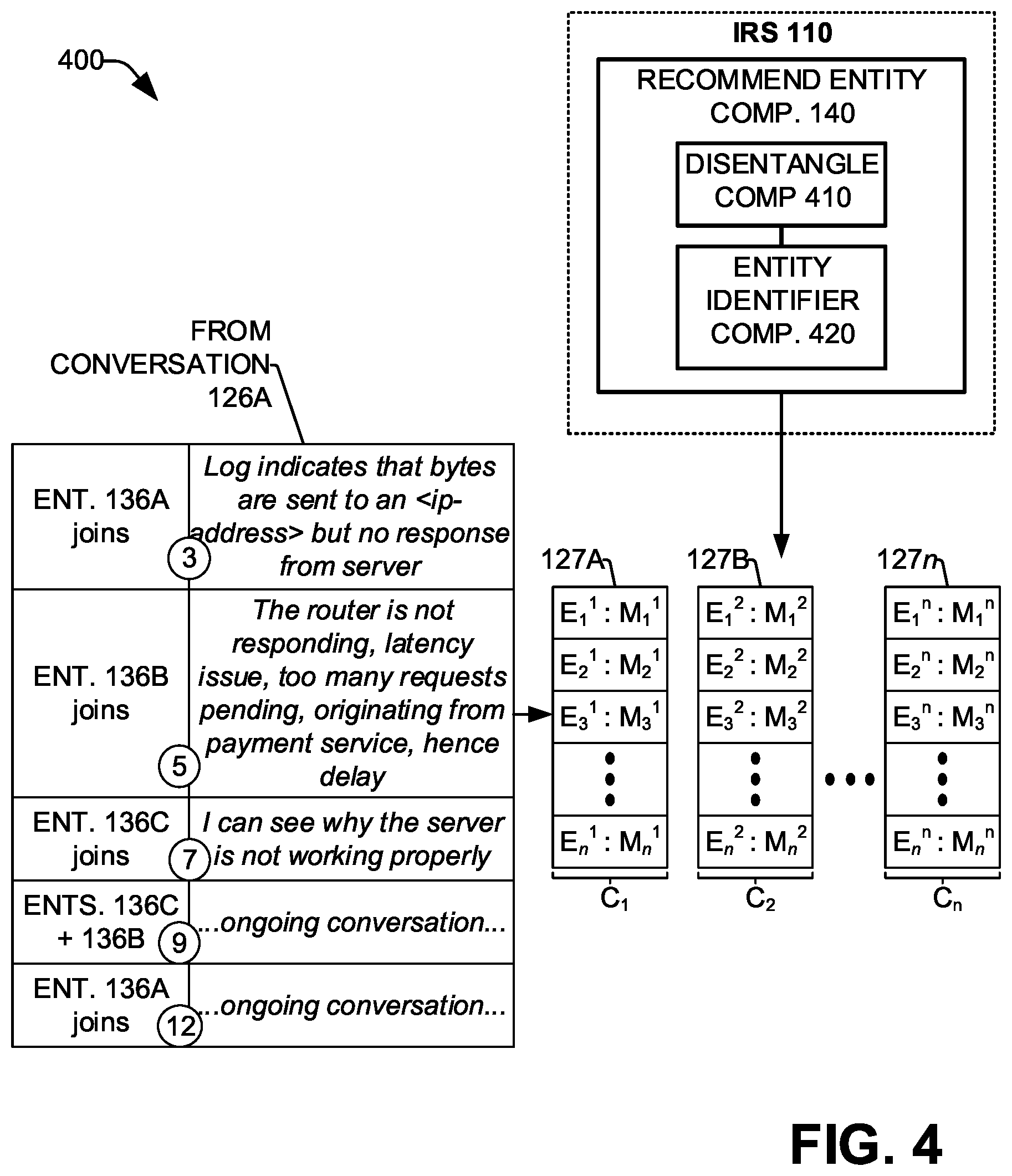 Patent US12602280 Figure 4 – Entity assignment in automated issue resolution