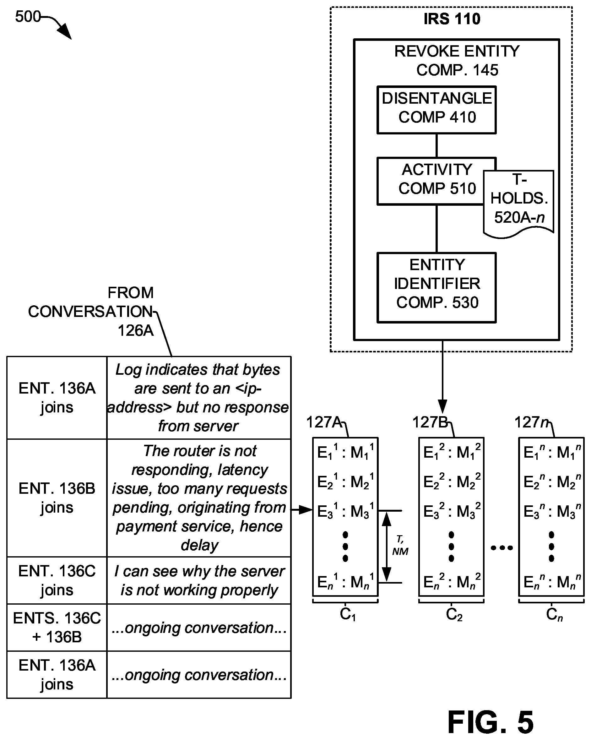 Patent US12602280 Figure 5 – Entity assignment in automated issue resolution