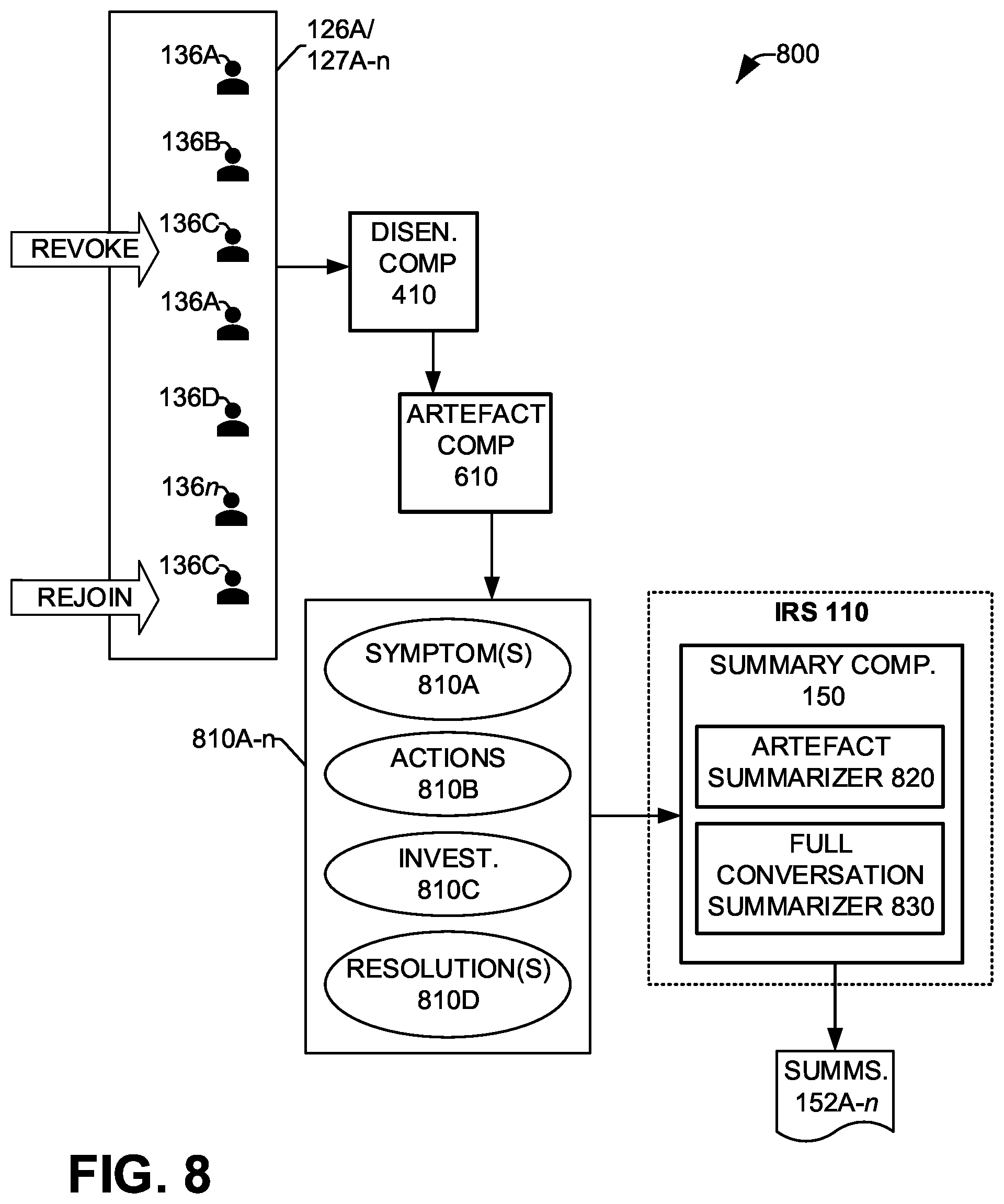 Patent US12602280 Figure 7 – Entity assignment in automated issue resolution