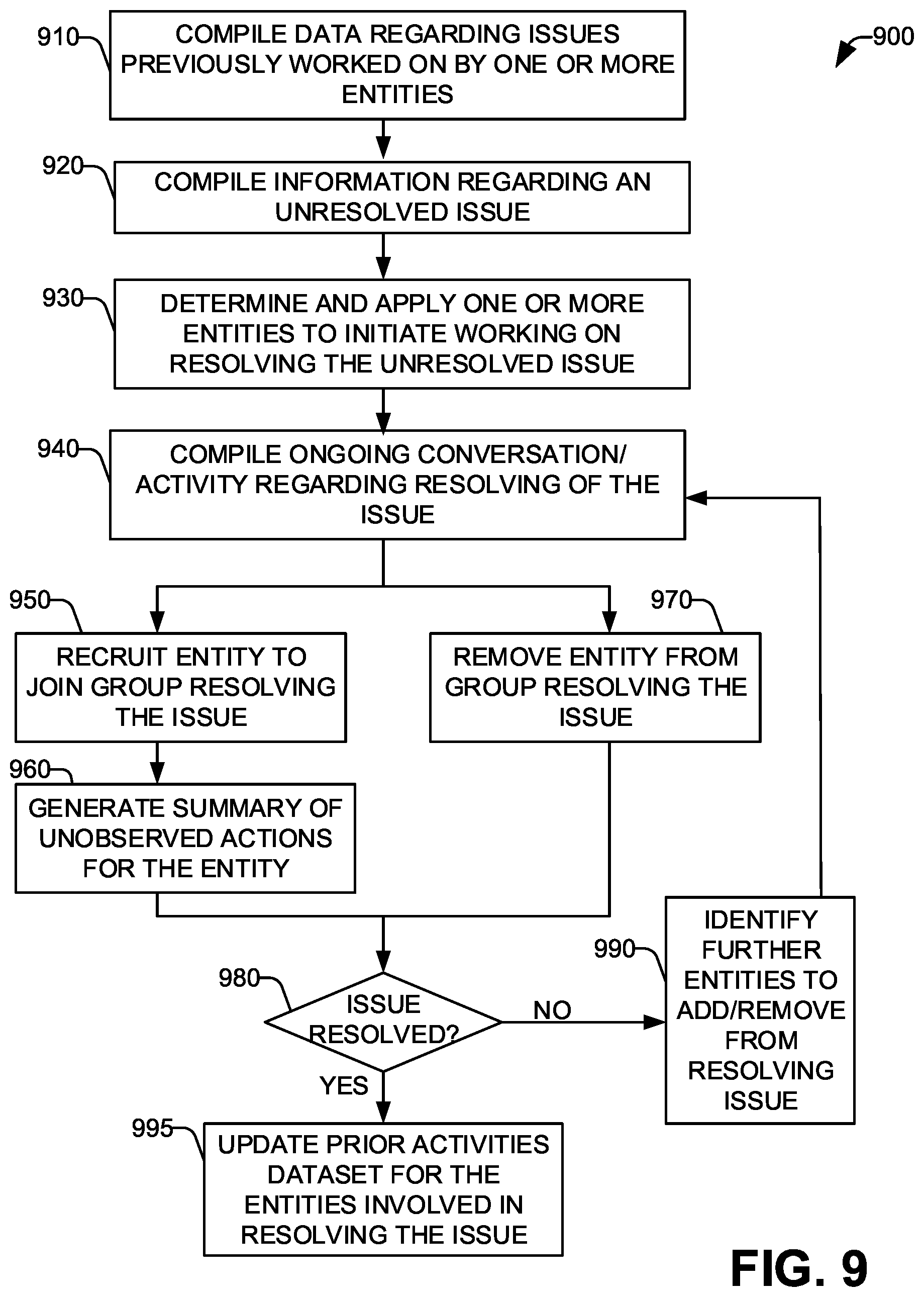 Patent US12602280 Figure 8 – Entity assignment in automated issue resolution
